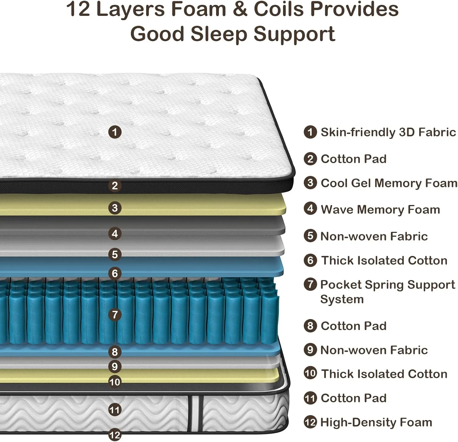 12-Inch Queen Hybrid Mattress with Memory Foam, Independent Pocket Coils & Breathable Mesh Fabric for Excellent Motion Isolation, Medium Firm, Certipur-Us, No Fiber-Glass, 100-Night Trial,White