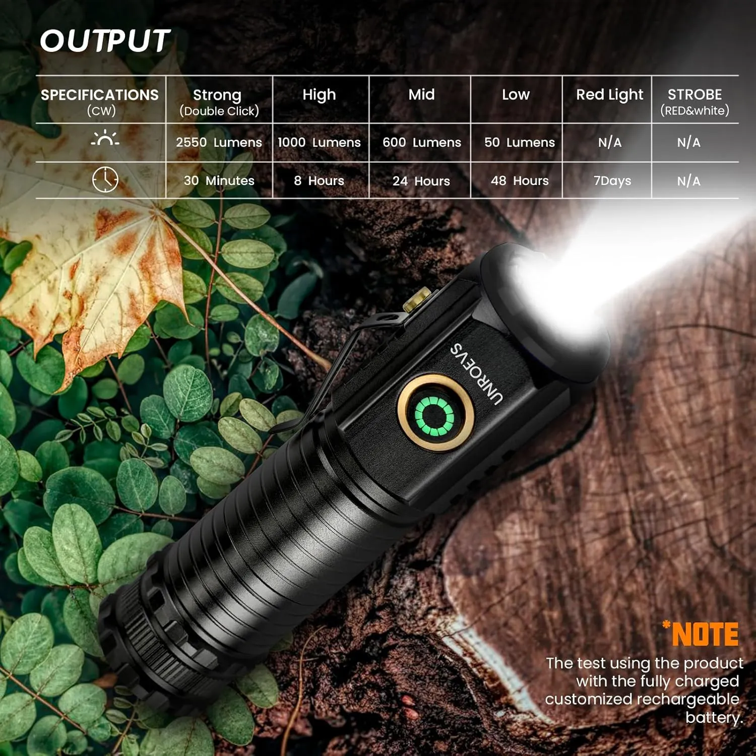 2550 Lumen 2-in-1 Small Flashlight,Led Rechargeable Flashlights High Lumens USB C Charge,Small Powerful Flashlights with 5 Modes, Magnetic Flashlight for Camping, Hiking, Emergency