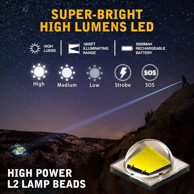 3000 Lumens Picatinny Flashlights, Tactical Flashlight with Picatinny Rails Mount and Pressure Switch, 5 Modes Rifle Flashlight USB Rechargeable Light for Outdoor Hiking