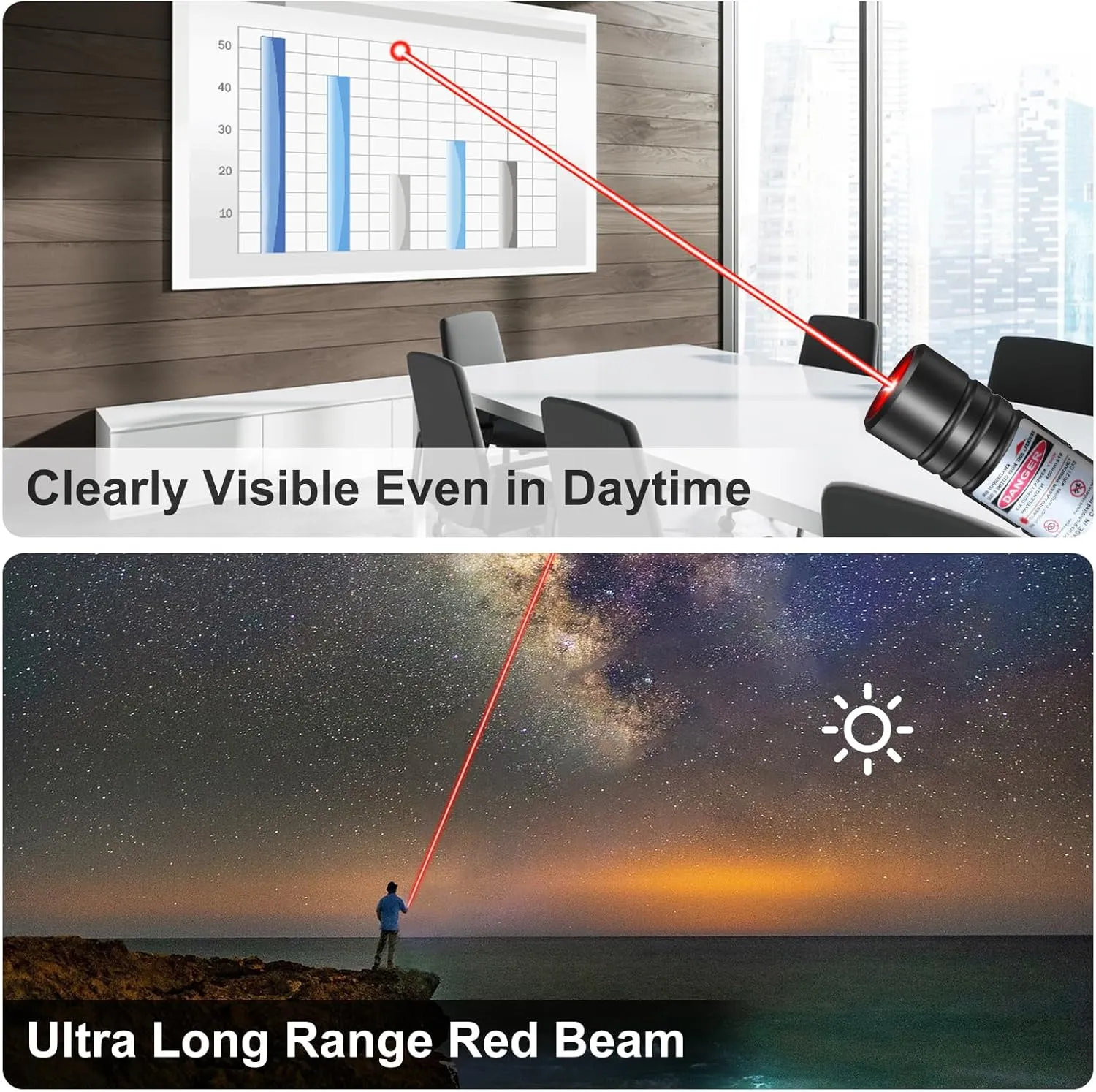 [4 Packs] Red Light Flashlight, Long Distance USB Rechargeable Tactical Beam with Star Cap Adjustable Effect for Outdoor Journeys, Presentations, TV/LED/LCD Screens, and Stargazing