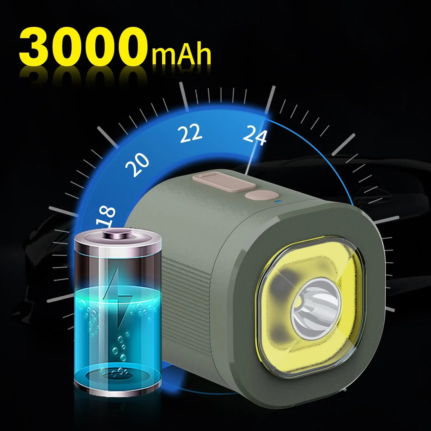500 Lumen Rechargeable EDC Flashlight with Magnet, Dual Light Sources Portable Clip On Light, Convenient Type-C Charging, 6 Modes LED Flashlight for Night Cycling, Camping, Hiking, Emergency