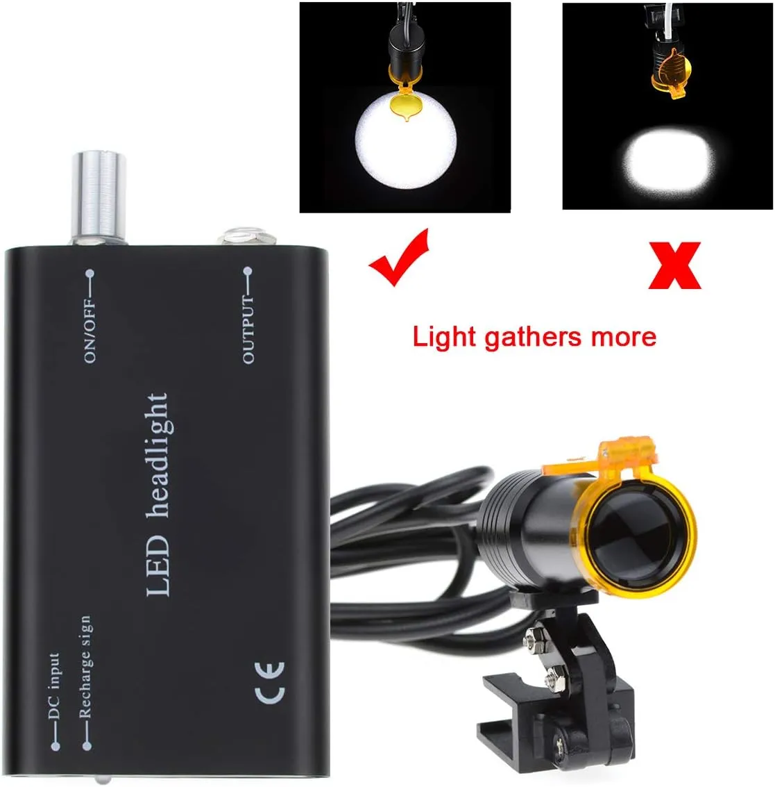 5W LED Portable Head Lamp Headlight,Headlamp with Insert Clip Filter for Binocular Loupes (Black), RA-007KSJZ