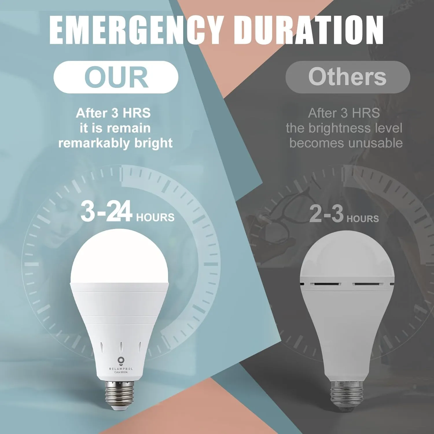 6 Pack Rechargeable Emergency Light Bulb Battery Operated Power Outage Light LED Dimmable Up to 24 Hours 6000K 9W 120V 800Lumens E26 for Hurricane Camping
