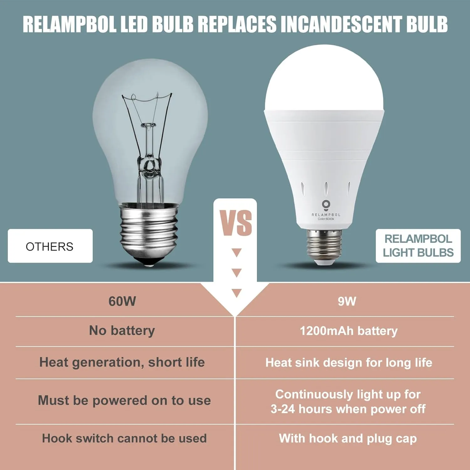 6 Pack Rechargeable Emergency Light Bulb Battery Operated Power Outage Light LED Dimmable Up to 24 Hours 6000K 9W 120V 800Lumens E26 for Hurricane Camping