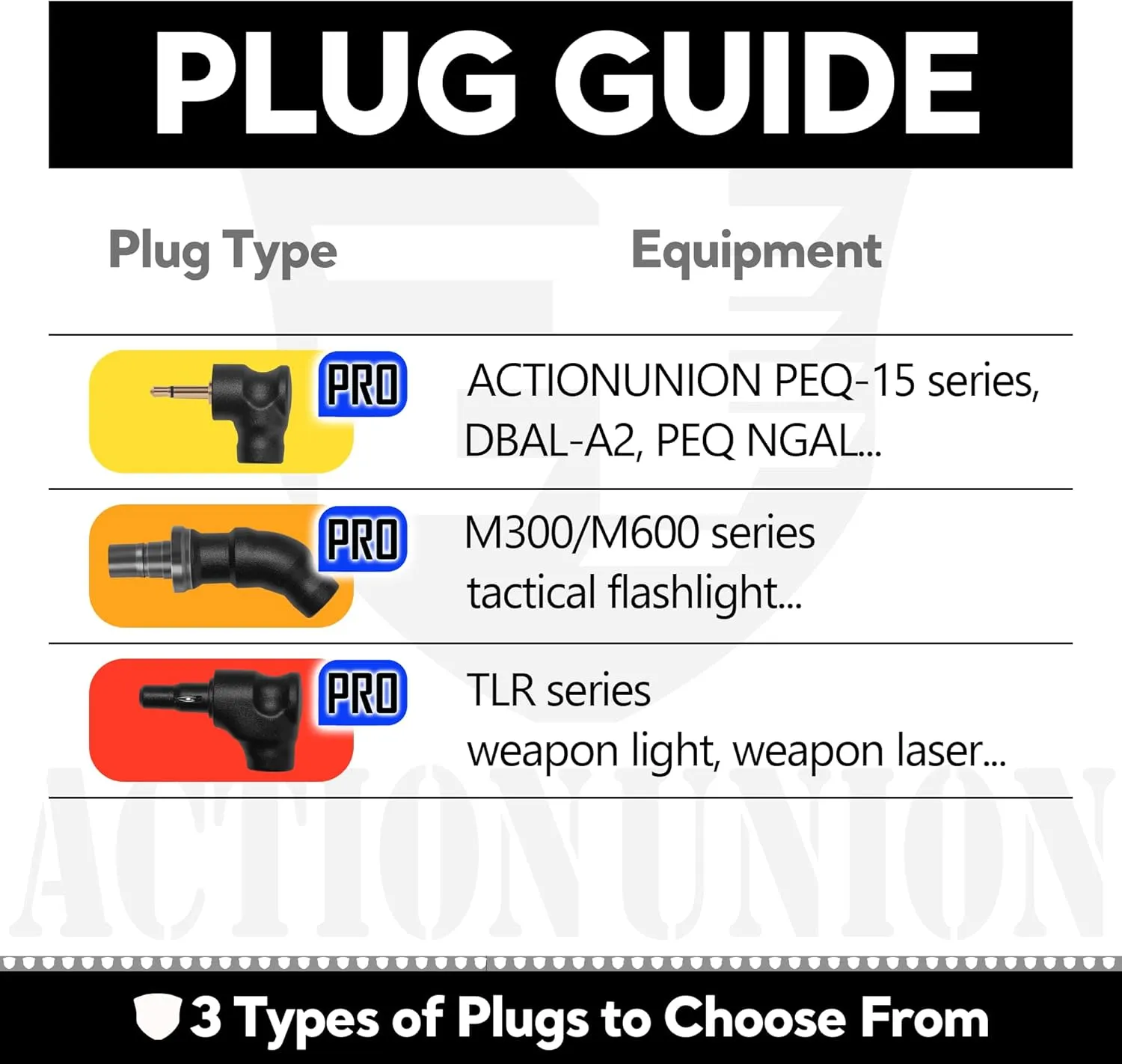 ACTIONUNION Tactical Pressure Switch Pro Two Button Compact AXON PRO Remote Pressure Switch Fits 20mm Picatinny Rail Mlock Rail and KeyMod Rail (Black - AXON PRO)