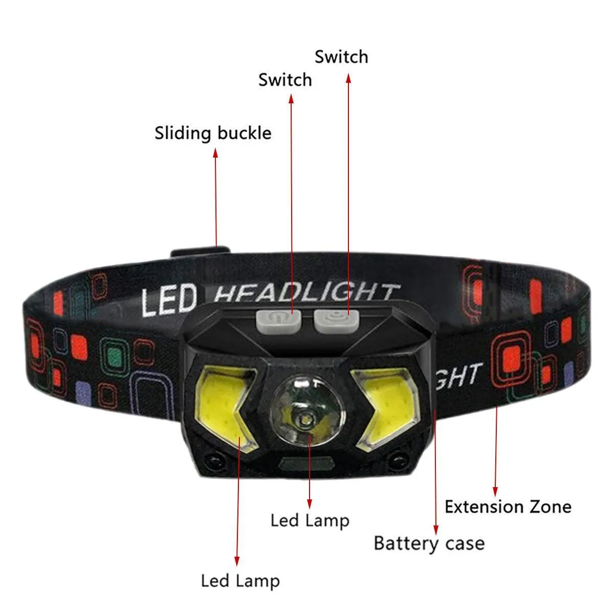 Adjustable Focus Outdoor Headlight 7 Modes Strong Lighting for Fishing Camping