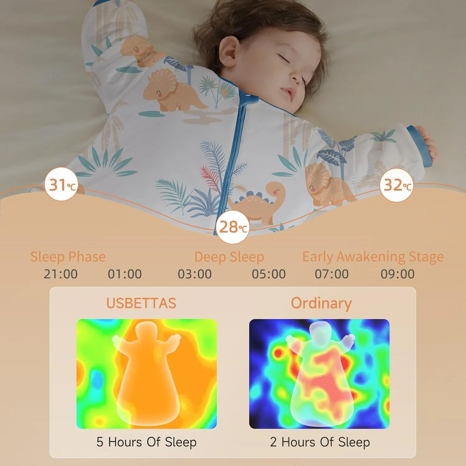 Baby Sleep Sack 24-36 Months - 1.0 TOG Wearable Blanket with Removable Sleeves, Soft Breathable Infant Sleeping Bag for Toddler, Two-Way Zipper for Easy Diaper Change (Fawn)
