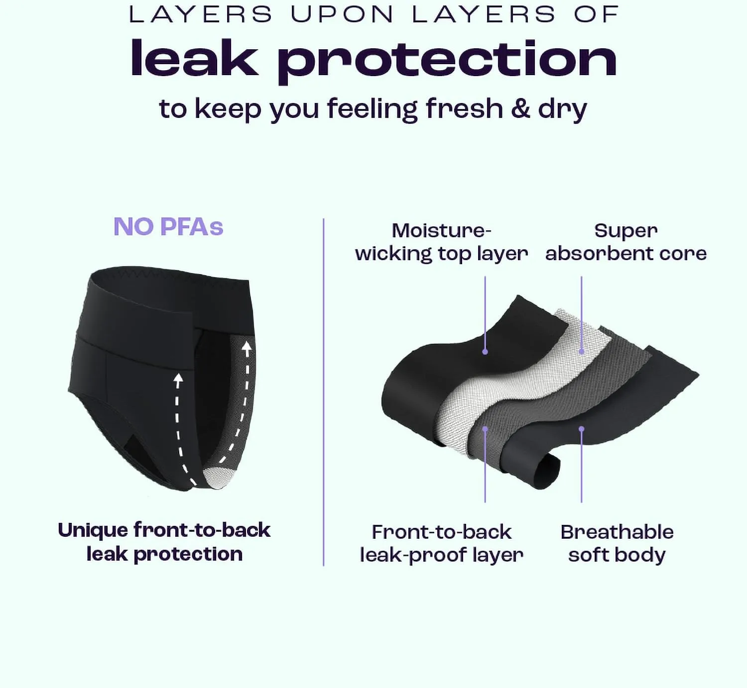 Bambody Absorbent Boxer, Period Underwear for Women - Day and Night Protection - Combortable, Soft, Breathable