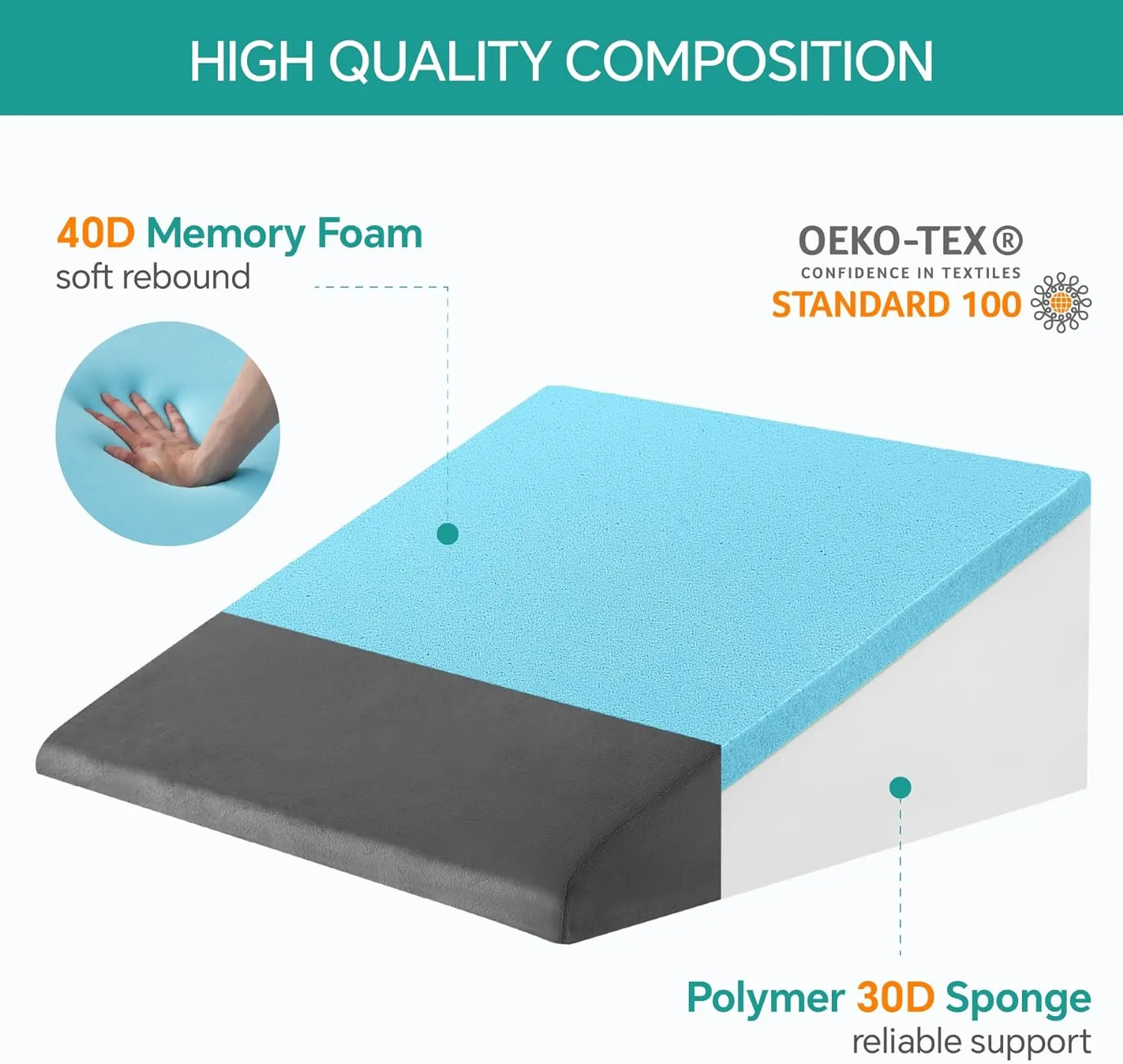 Bed Wedge Pillow for Sleeping, 12 Inch Memory Foam Wedge Pillow Post Surgery, Triangle Pillows Wedge, Elevated Support Pillows for Sleeping, Acid Reflux & Snoring - Removable Washable Cover