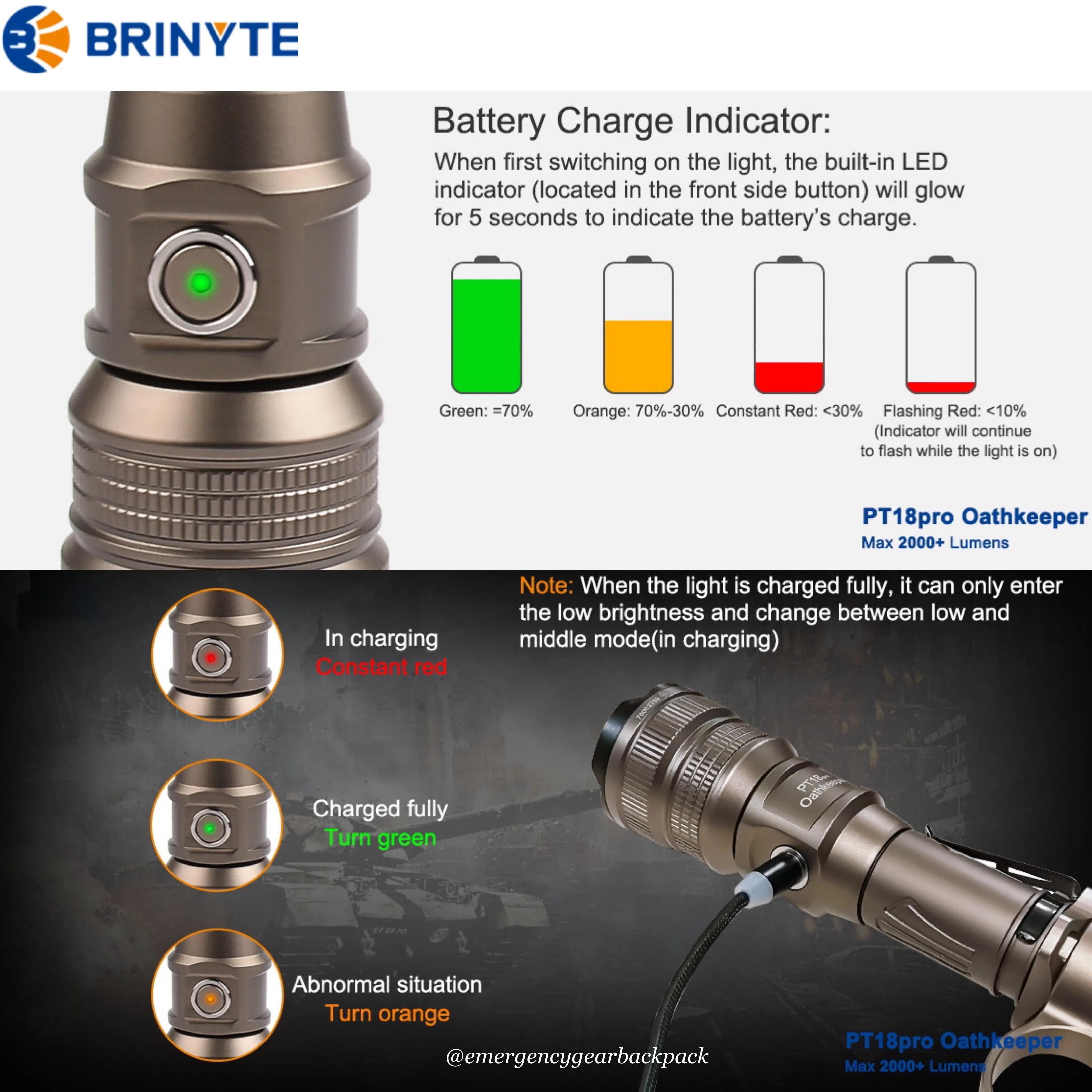 BRINYTE PT18pro Oathkeeper 2000LMS 360M Tactical Flashlight