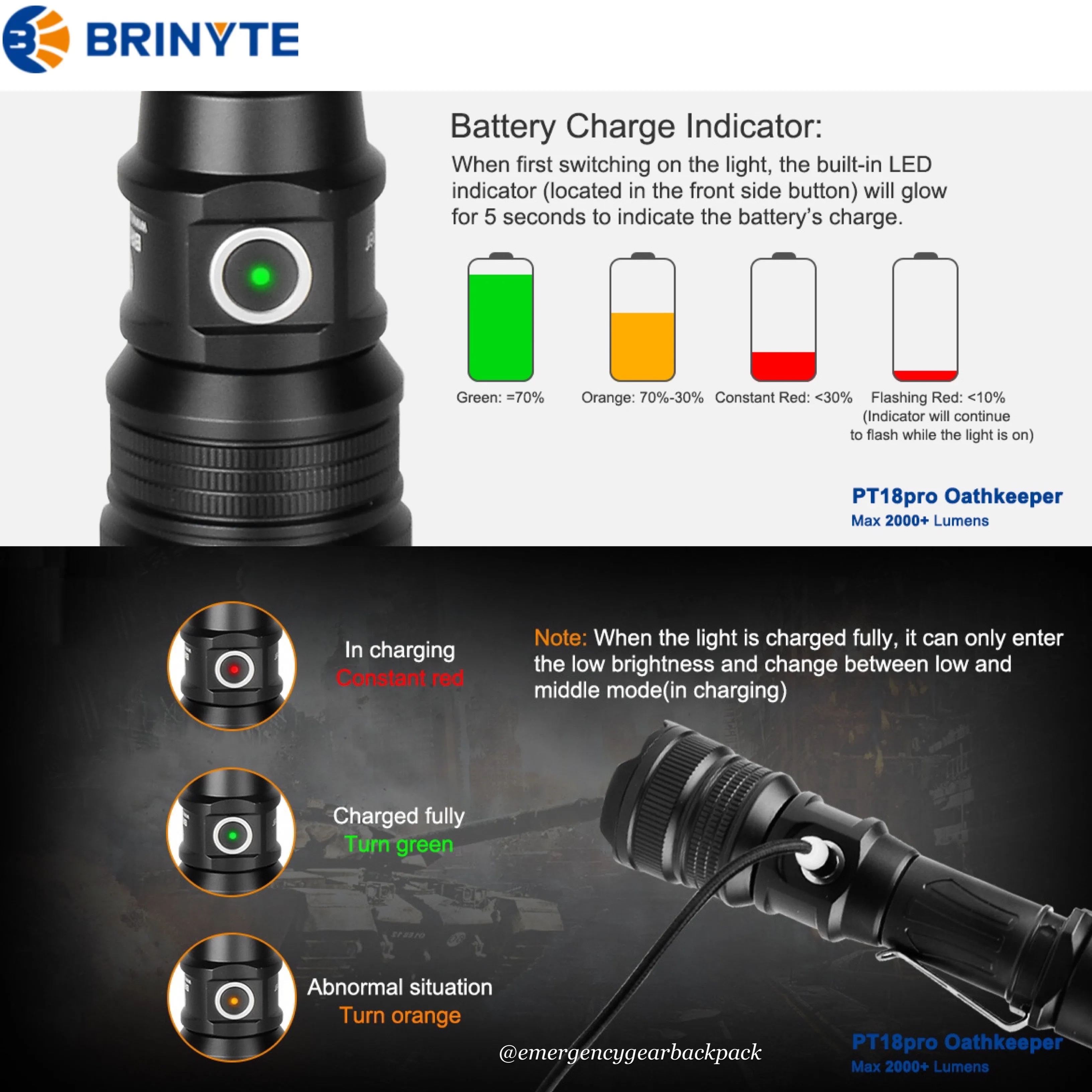 BRINYTE PT18pro Oathkeeper 2000LMS 360M Tactical Flashlight