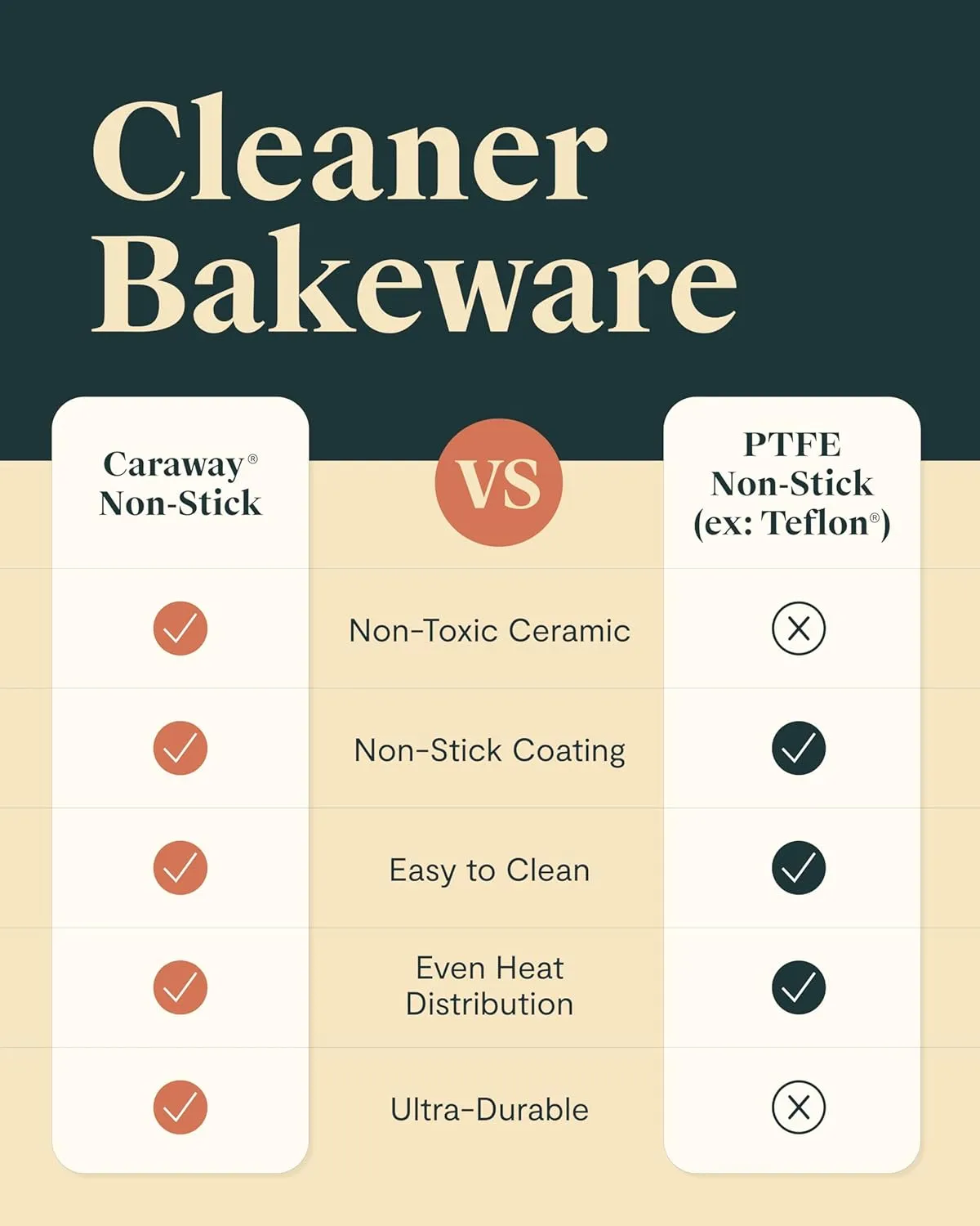 Caraway Non-Stick Ceramic 9”x13” Rectangle Pan Duo - Naturally Slick Ceramic Coating - Non-Toxic, PTFE & PFOA Free - Perfect for Brownies, Lasagnas, and More - Black