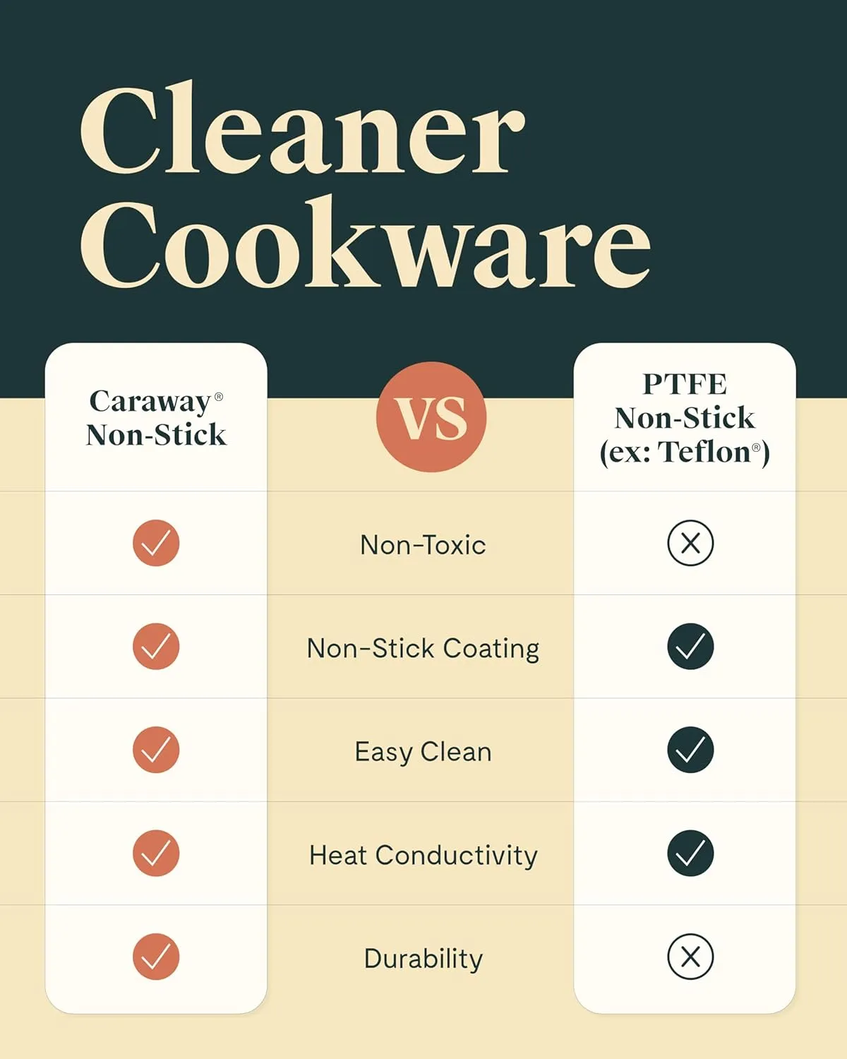Caraway Nonstick Ceramic Sauce Pan with Lid (1.75 qt) - Non Toxic, PTFE & PFOA Free - Oven Safe & Compatible with All Stovetops (Gas, Electric & Induction) - Marigold