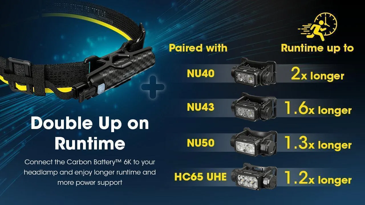 Carbon Battery 6K Headband Kit (6,000mAh 1A)