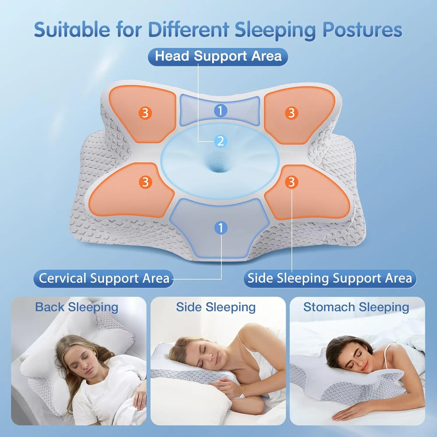 Cervical Neck Pillow for Pain Relief Sleeping, Neck Support Pillows for Sleeping with Pillowcase, Ergonomic Memory Foam Pillows, Contour Orthopedic Pillow for Side Back Stomach Sleeper
