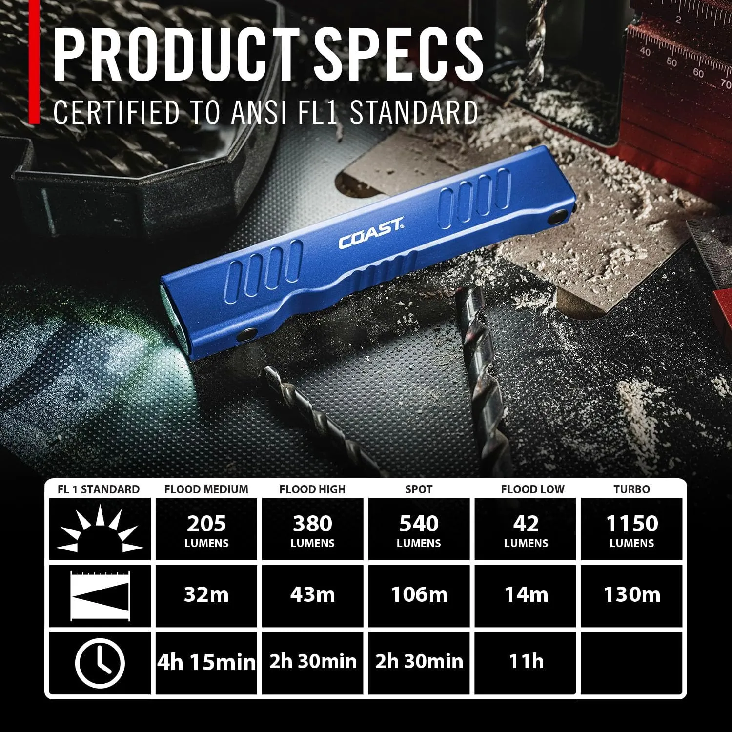 Coast Slayer 1150 Lumen USB-C Rechargeable LED Flashlight with Spot/Flood, Memory Mode and Pocket Clip, Blue