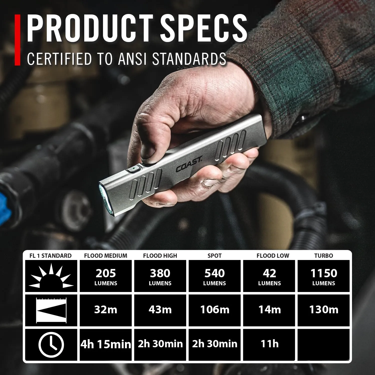Coast Slayer 1150 Lumen USB-C Rechargeable LED Flashlight with Spot/Flood, Memory Mode and Pocket Clip, Silver