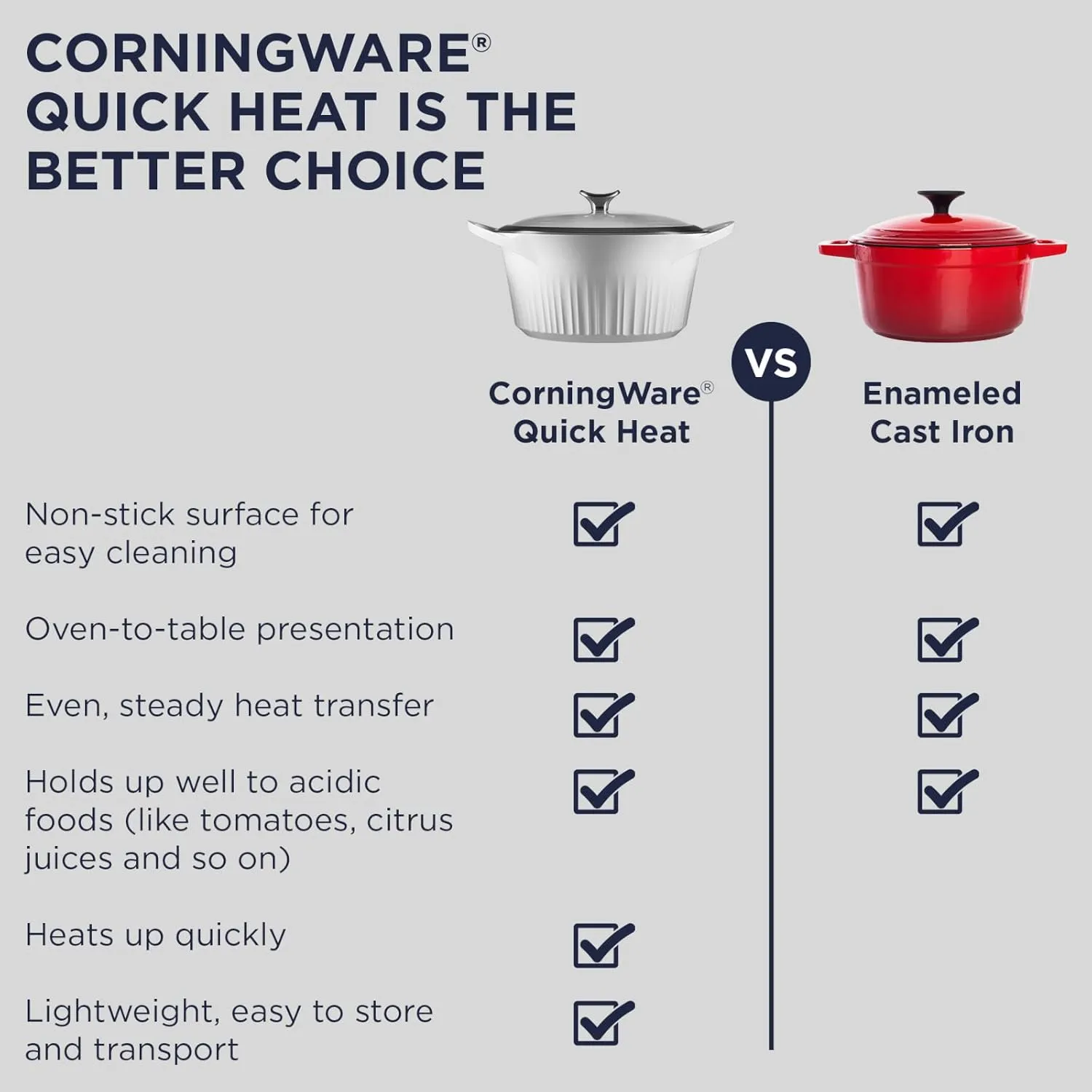 CorningWare, Non-Stick 5.5 Quart QuickHeat Dutch Oven Pot with Lid, Lightweight, Ceramic Non-Stick Interior Coating for Even Heat Cooking, Perfect for Baking, Frying, Searing and More, French Navy