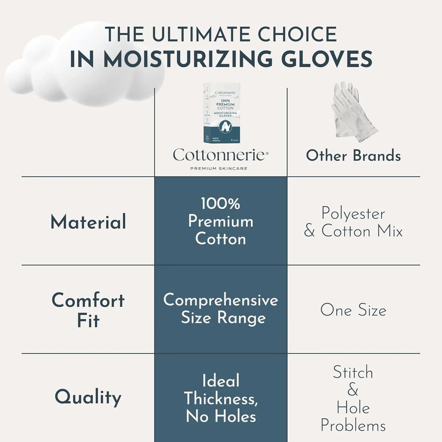Cotton Gloves for Dry Hands Sleeping, Moisturizing Gloves Overnight, Hand Moisturizer Gloves, Moisture Gloves for Dry Hands Overnight, Sleeping Gloves, Eczema Gloves, Medium 7 Pair