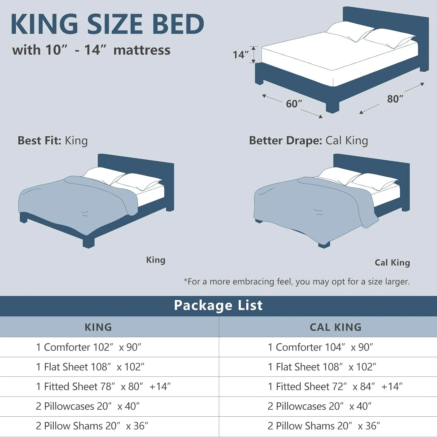 CozyLux King Size Comforter Set - 7 Pieces Bed in a Bag King, Complete Bedding Sets Bed Set for All Season with Comforter, Flat Sheets, Fitted Sheet, Pillowcases & Shams Navy Blue
