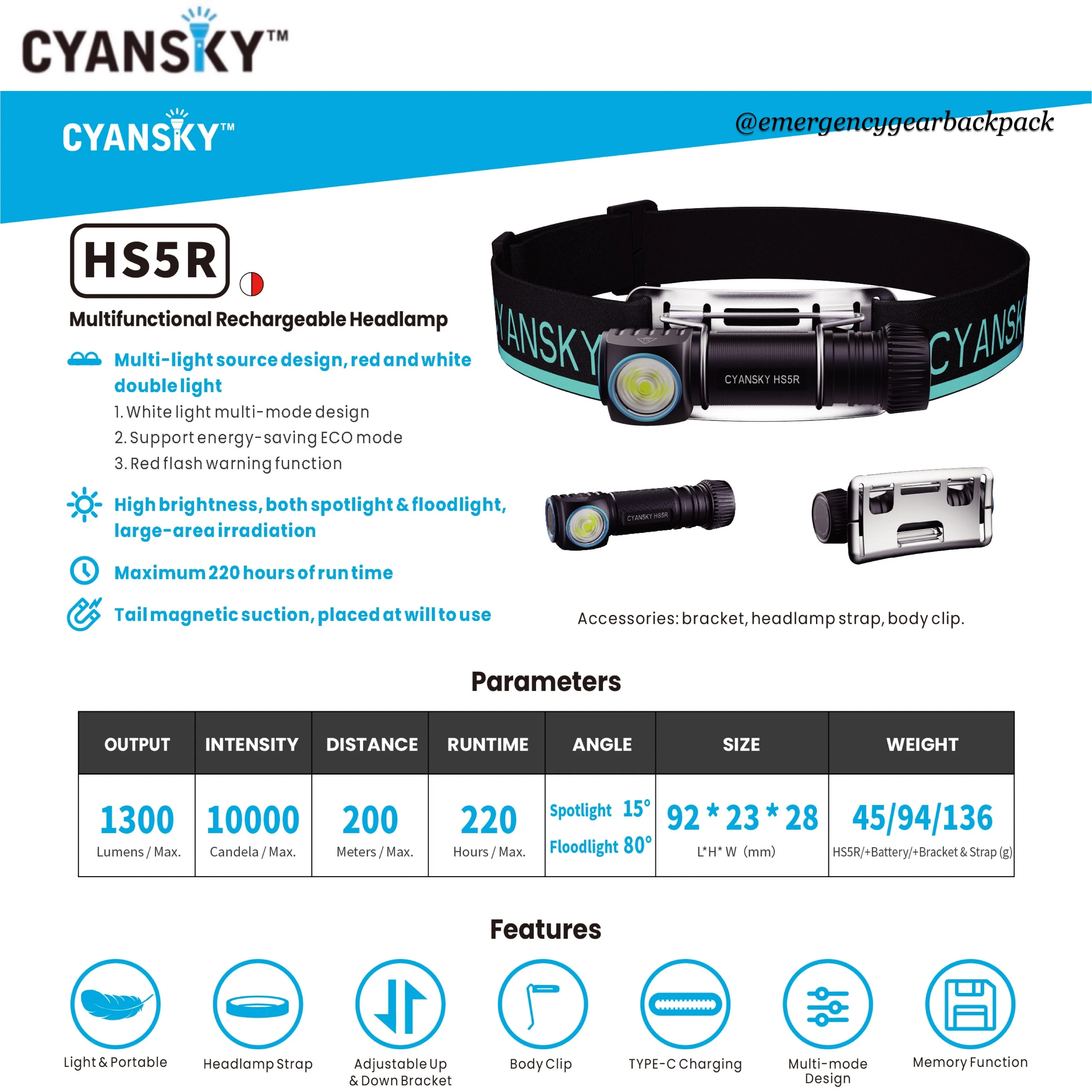 Cyansky HS5R Multifunction Headlamp 1300LMS 200M