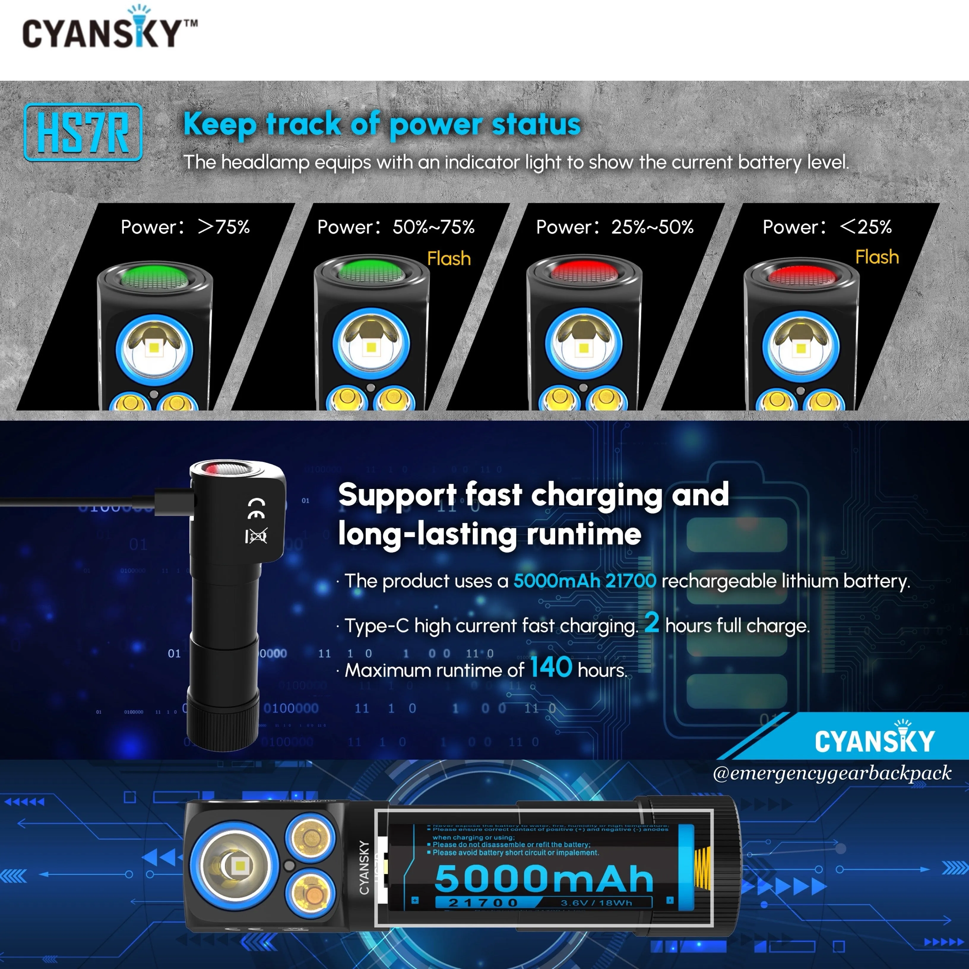 Cyansky HS7R Multifunctional Rechargeable L-shaped Headlamp Updated Version