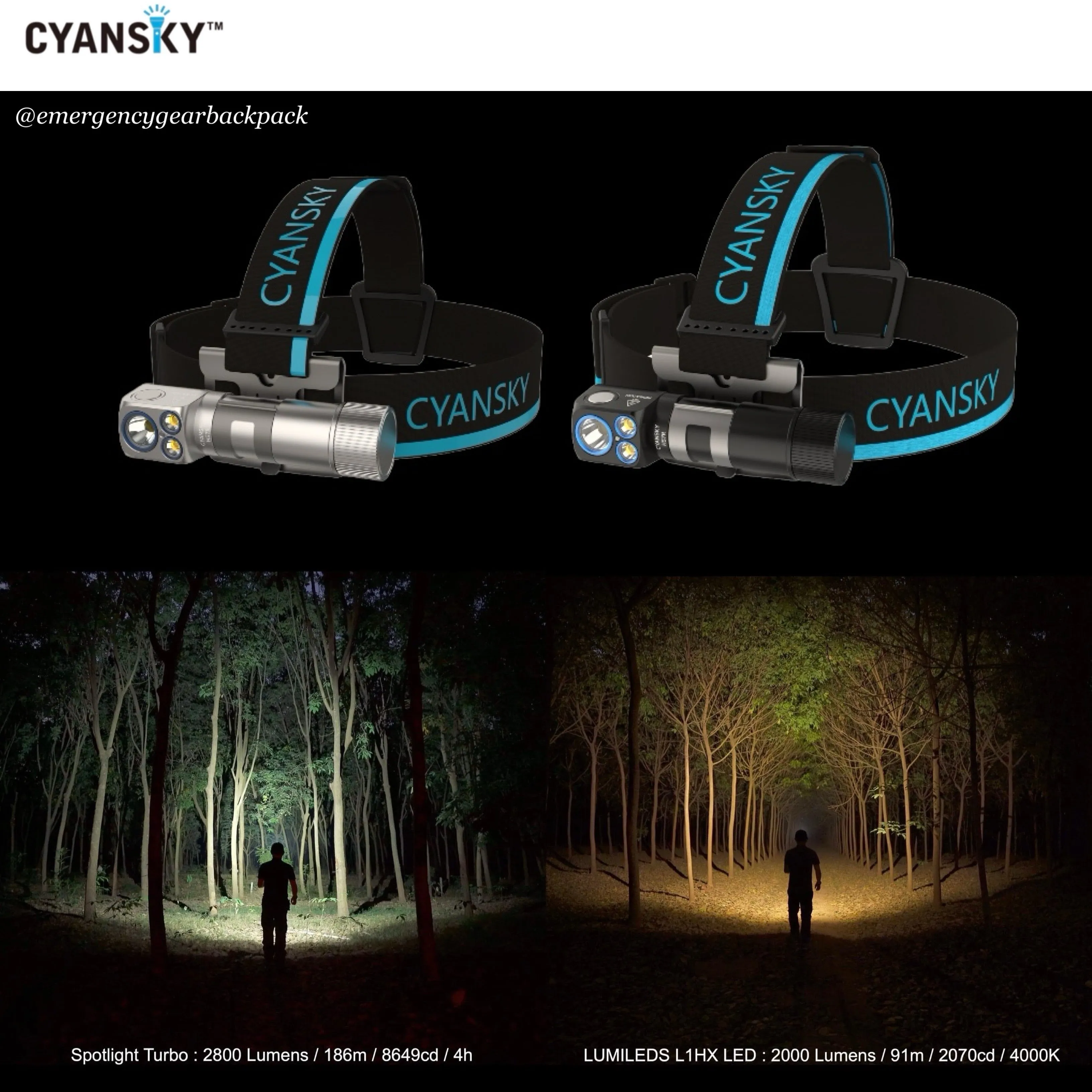 Cyansky HS7R Multifunctional Rechargeable L-shaped Headlamp Updated Version