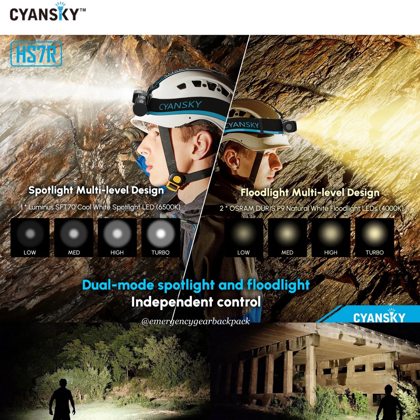 Cyansky HS7R Multifunctional Rechargeable L-shaped Headlamp Updated Version