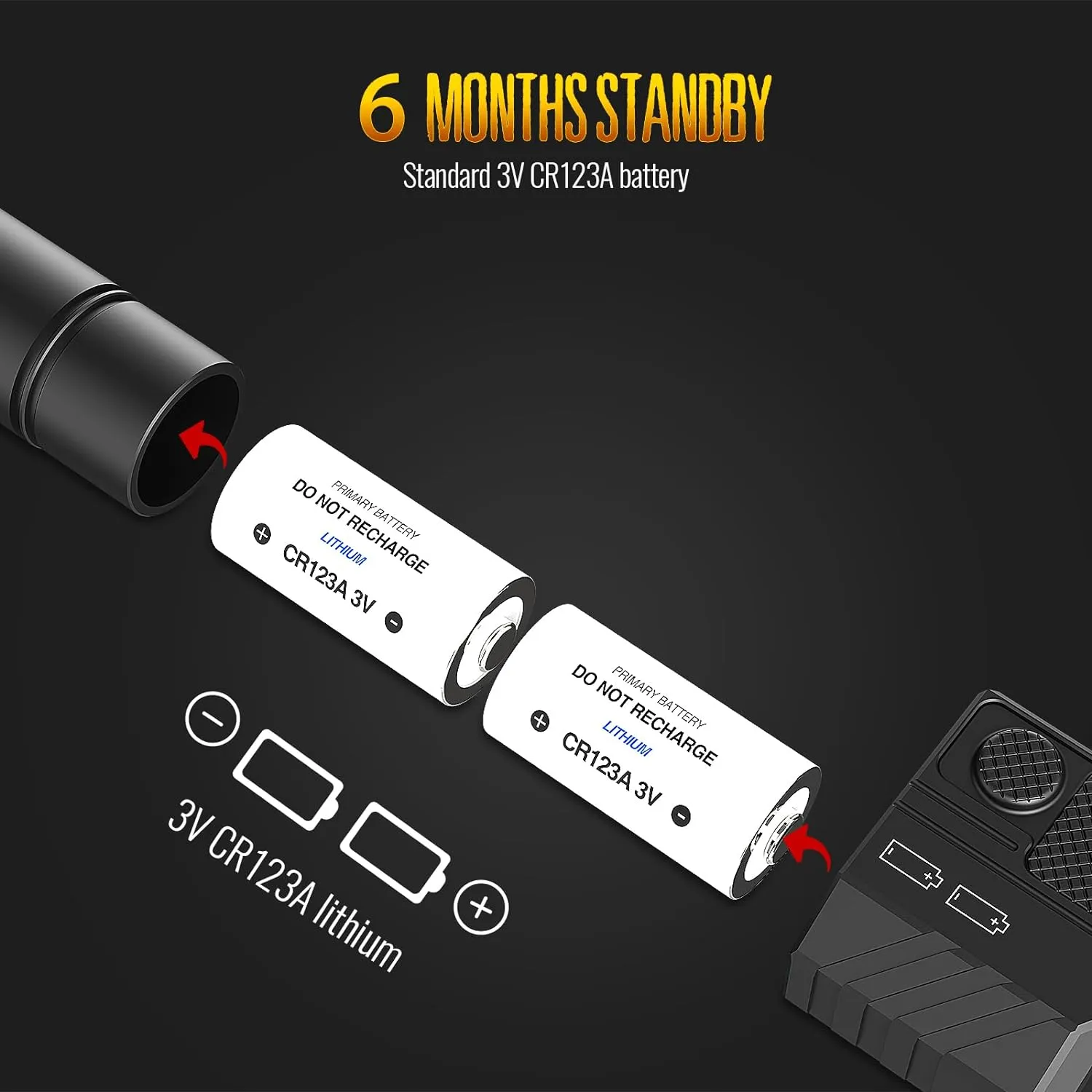 DEFENTAC Aluminum Flashlight for Rifle (2 in 1 Mount) is Compatible with Picatinny/Mlok Rail, 1450 Lumens Tactical Weapon Light with Momentary Strobe Replaceable Battery