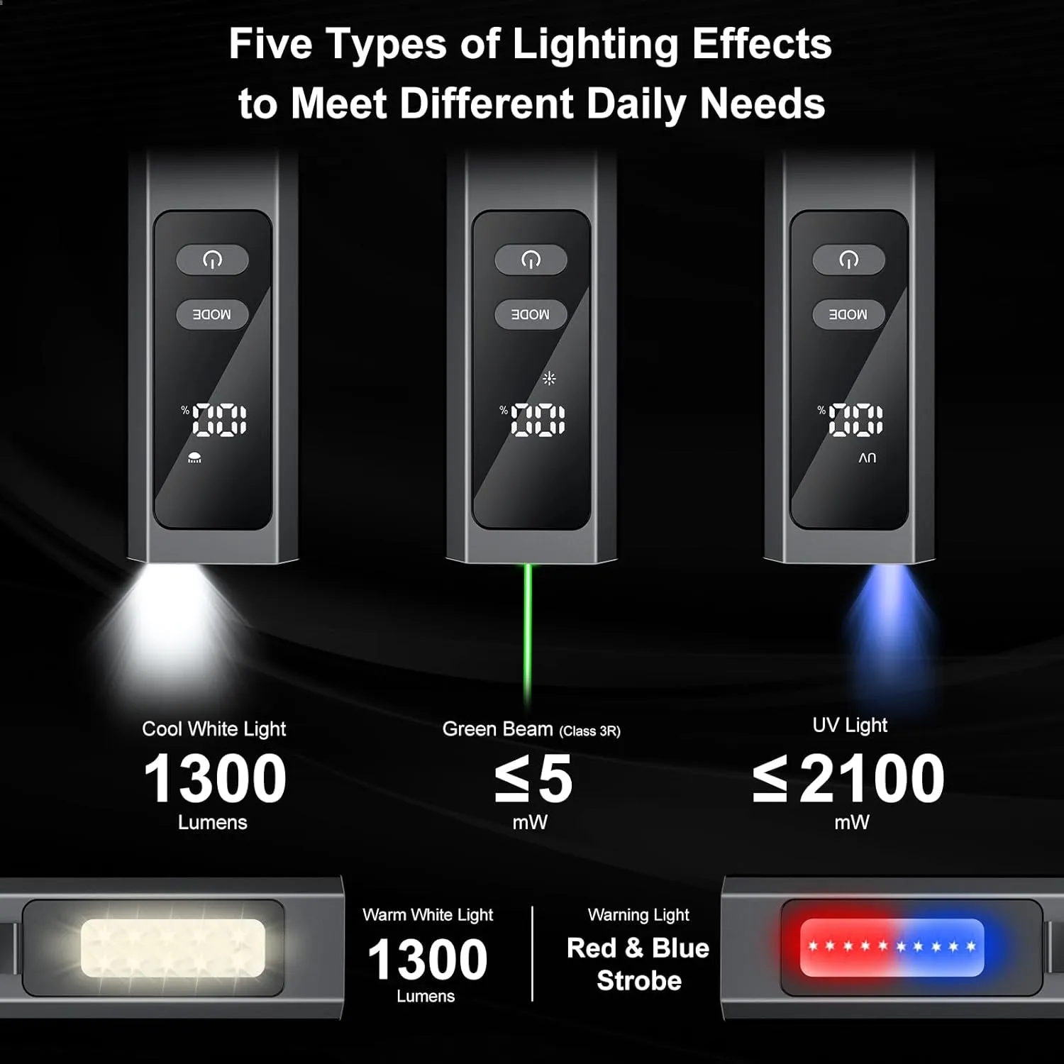 EDC Flat Flashlight High Lumens, Rechargeable Pocket Light with White/Warm LED, UV, Gream Beam, Flash Combo, 4 Bright Modes, Double Magnetic Base, for Outdoors, Emergency, Work, Detection (Black)