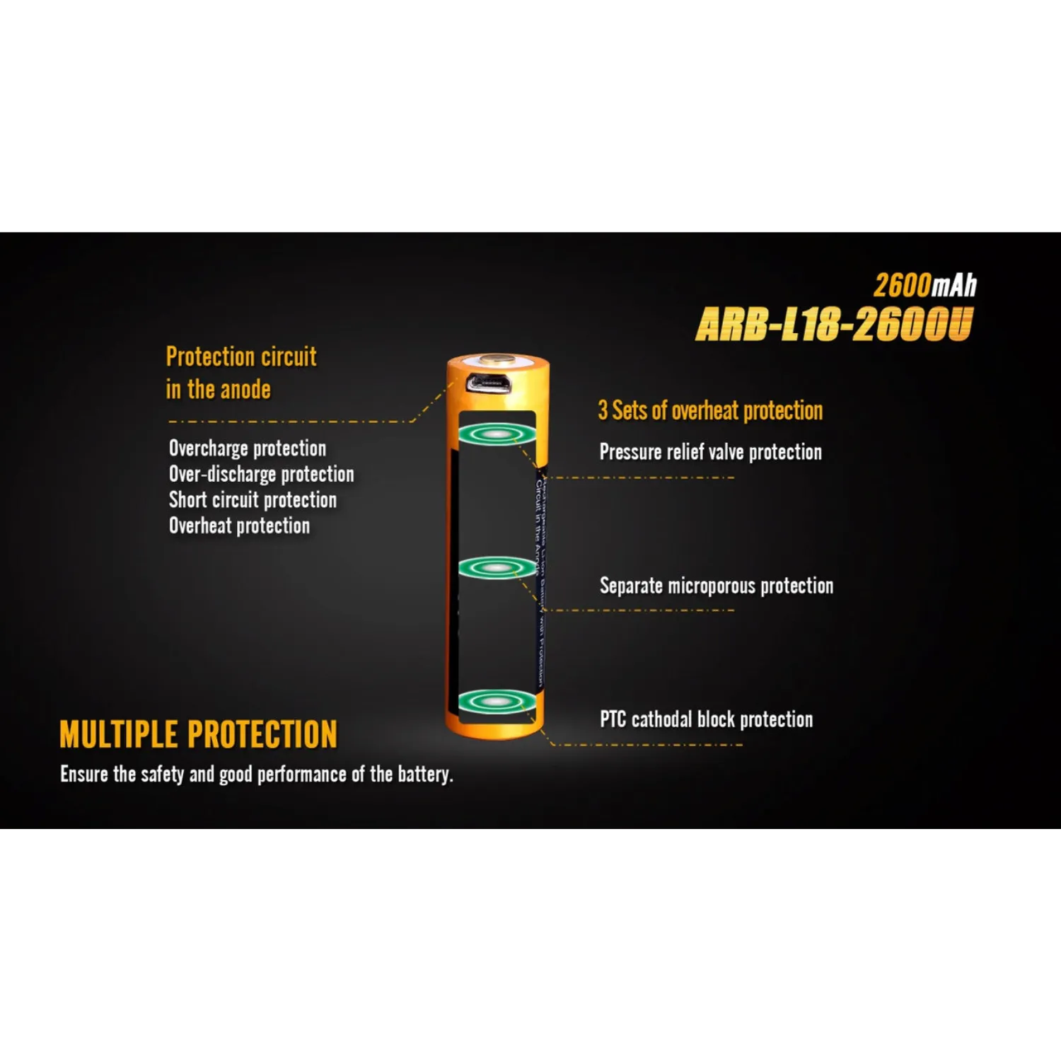 FENIX - ARB L18 - Rechargeable Batteries