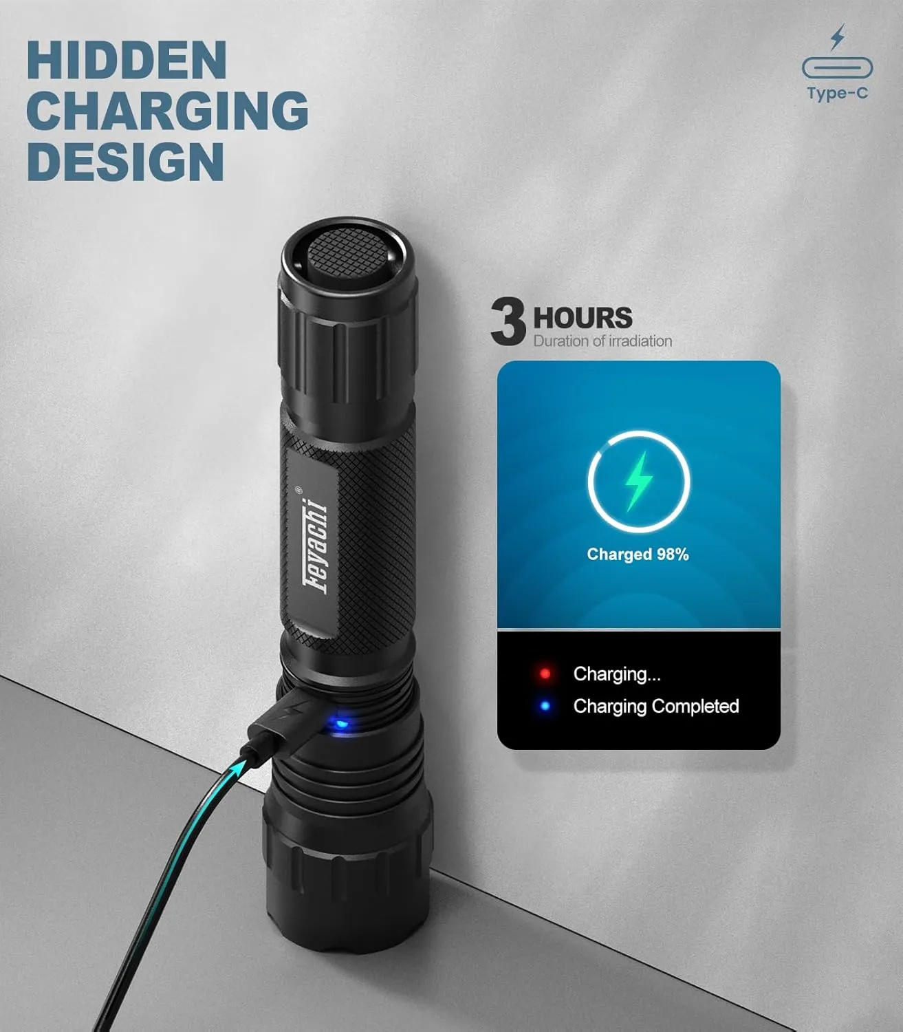 Feyachi Rechargeable Flashlight 1500 Lumens, Tactical Light with Strobe, IPX7 Waterproof, Pressure Switch, M-Lock Mount (Type-C Charging, 4 Modes)