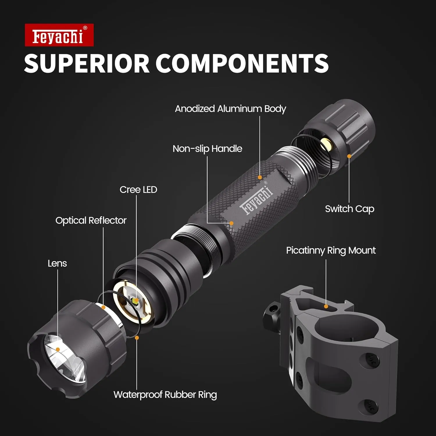 Feyachi Tactical Flashlight 1200 Lumens, with Offset Mount & Pressure Switch, 200m Beam, 4H Runtime, Rainproof and Shockproof