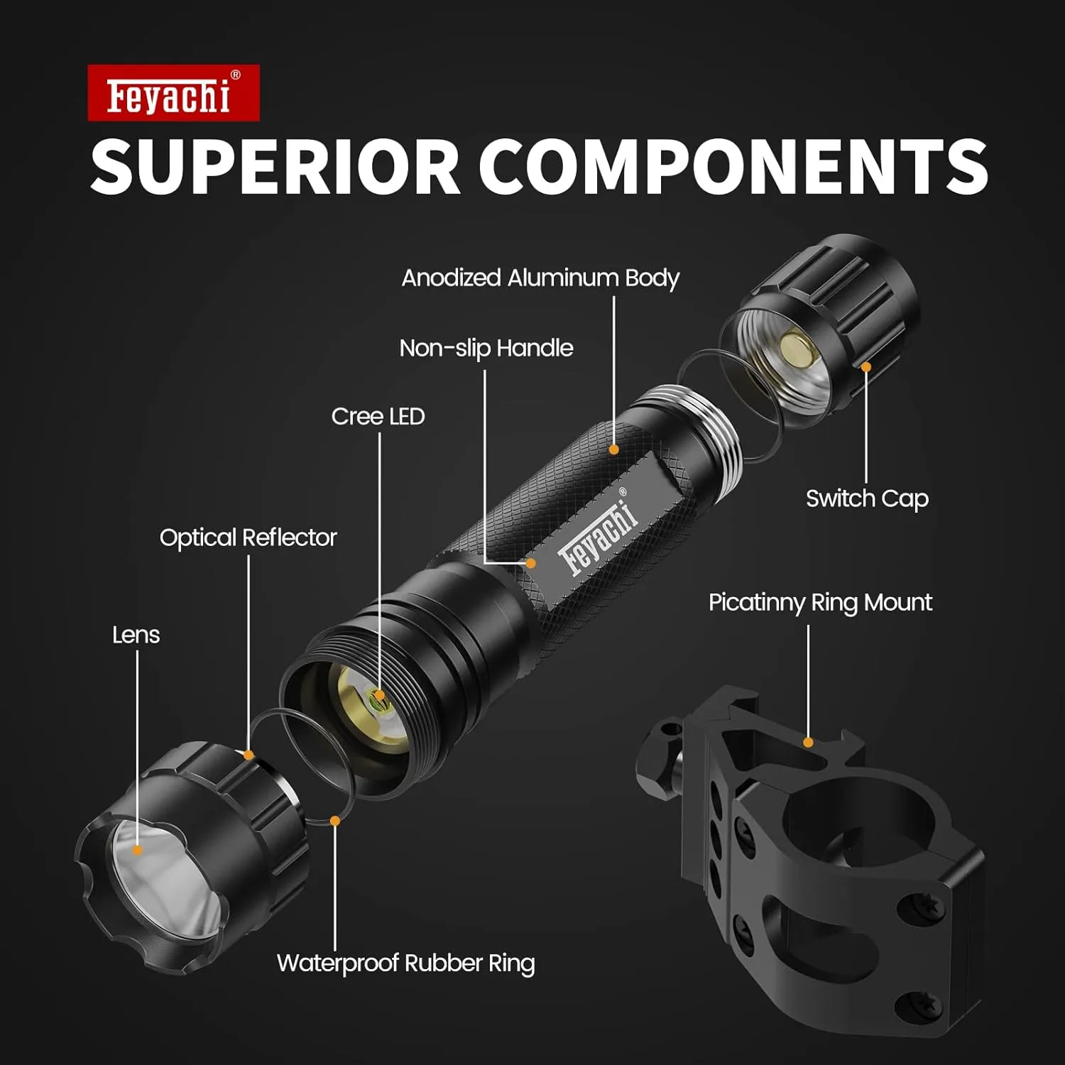 Feyachi Tactical Flashlight 1200 Lumens, with Offset Mount & Pressure Switch, 200m Beam, 4H Runtime, Rainproof and Shockproof