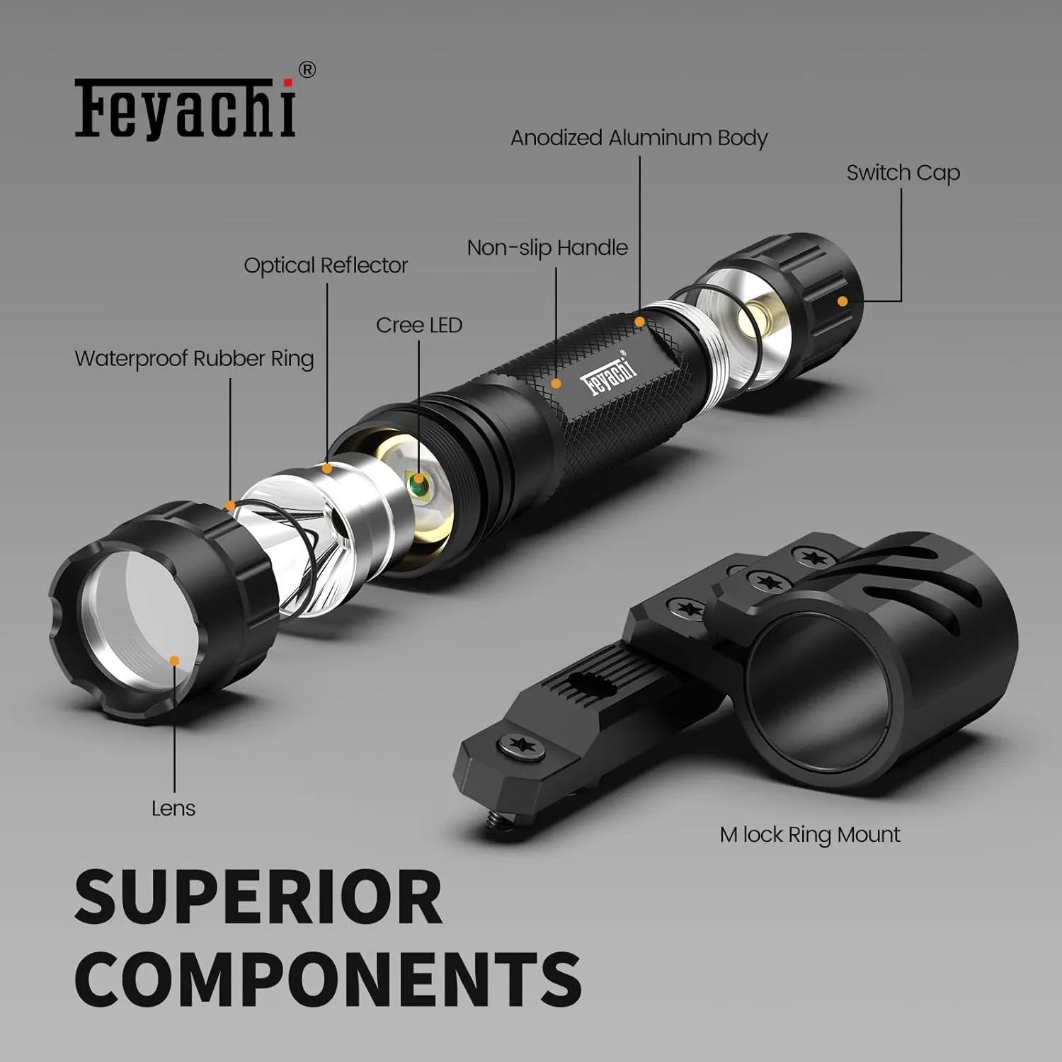 Feyachi Tactical Flashlight LED Weapon Light 1200 Lumen with Picatinny/M Lock Rail Mount and Pressure Switch Included