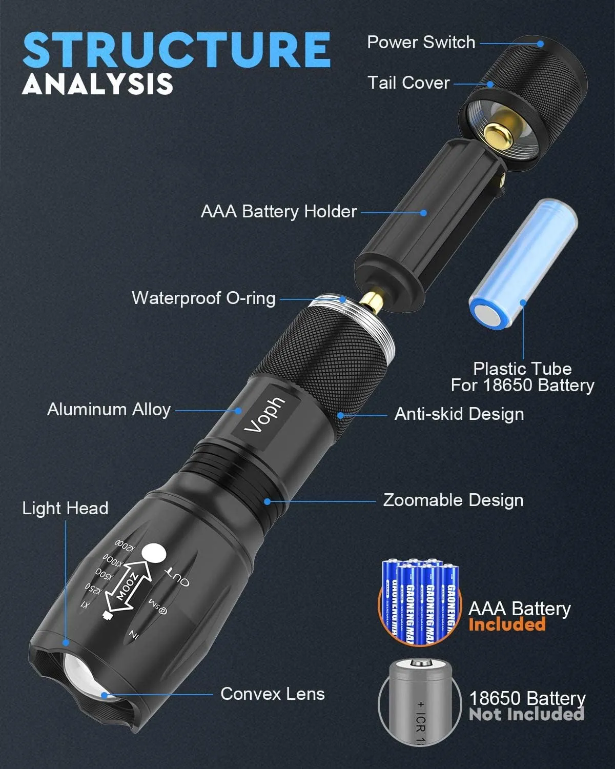 Flashlight 4 Pack, 5 Modes High Lumen Tactical LED Flash Light, High Lumens Bright Waterproof Flashlights, Focus Zoomable Flash Lights for Camping, Gifts for Birthday for Men Women Adult