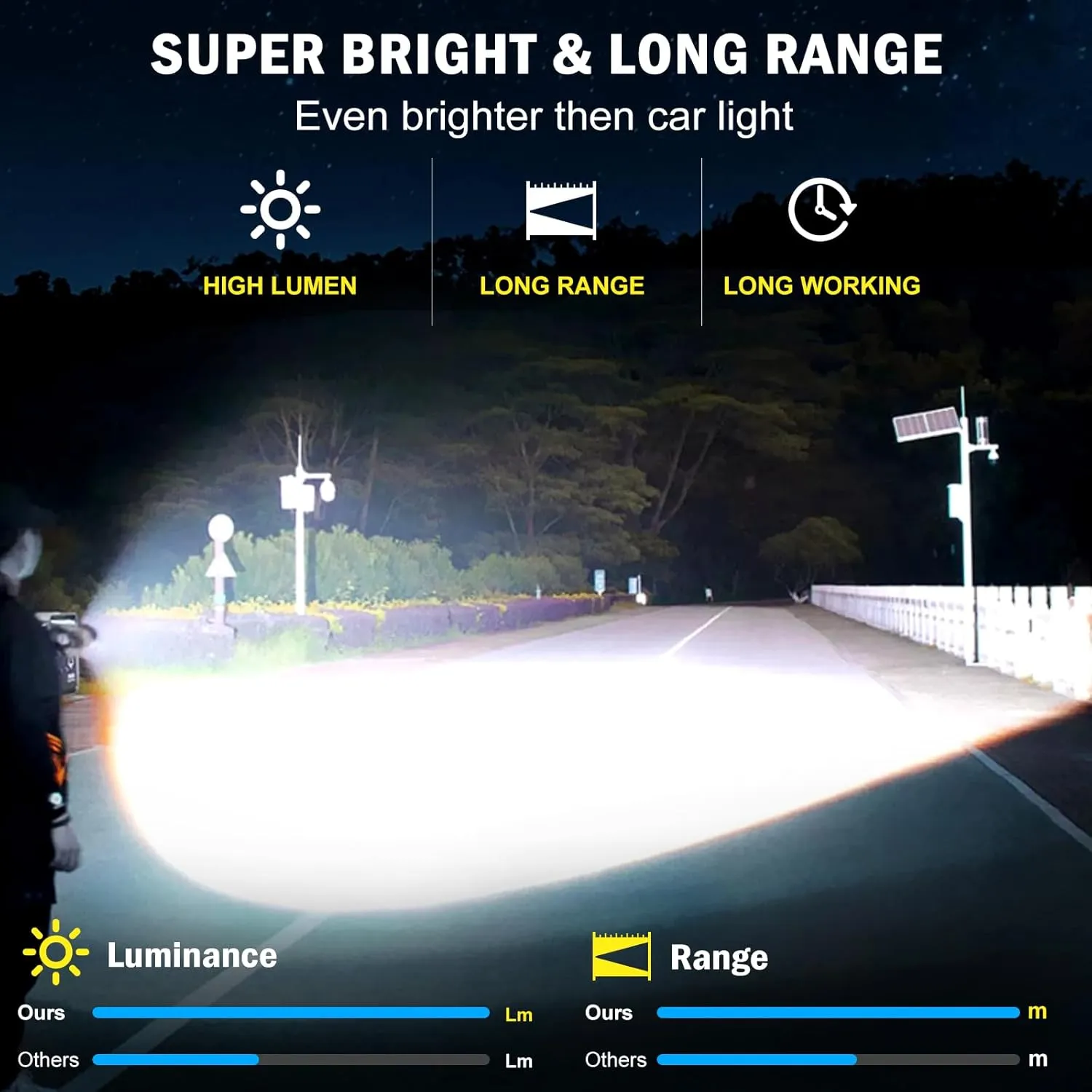 Flashlights 2400.000 High Lumens, Super Bright Rechargeable Flash Light, Powered by Battery, Waterproof Powerful LED Flashlights-Zoomable 5 Modes-31H Runtime-Holster for Emergency Camping