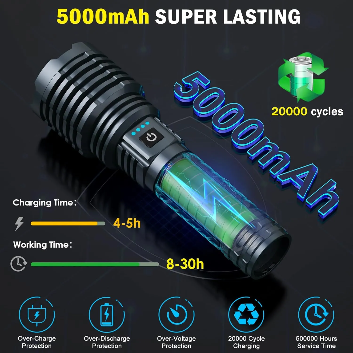 Flashlights 2400.000 High Lumens, Super Bright Rechargeable Flash Light, Powered by Battery, Waterproof Powerful LED Flashlights-Zoomable 5 Modes-31H Runtime-Holster for Emergency Camping