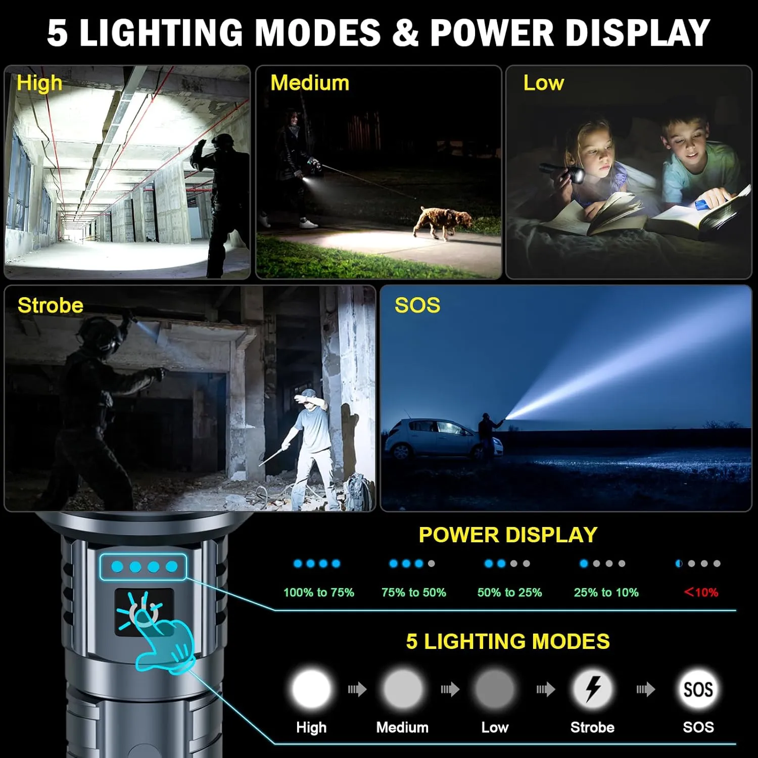 Flashlights 2400.000 High Lumens, Super Bright Rechargeable Flash Light, Powered by Battery, Waterproof Powerful LED Flashlights-Zoomable 5 Modes-31H Runtime-Holster for Emergency Camping