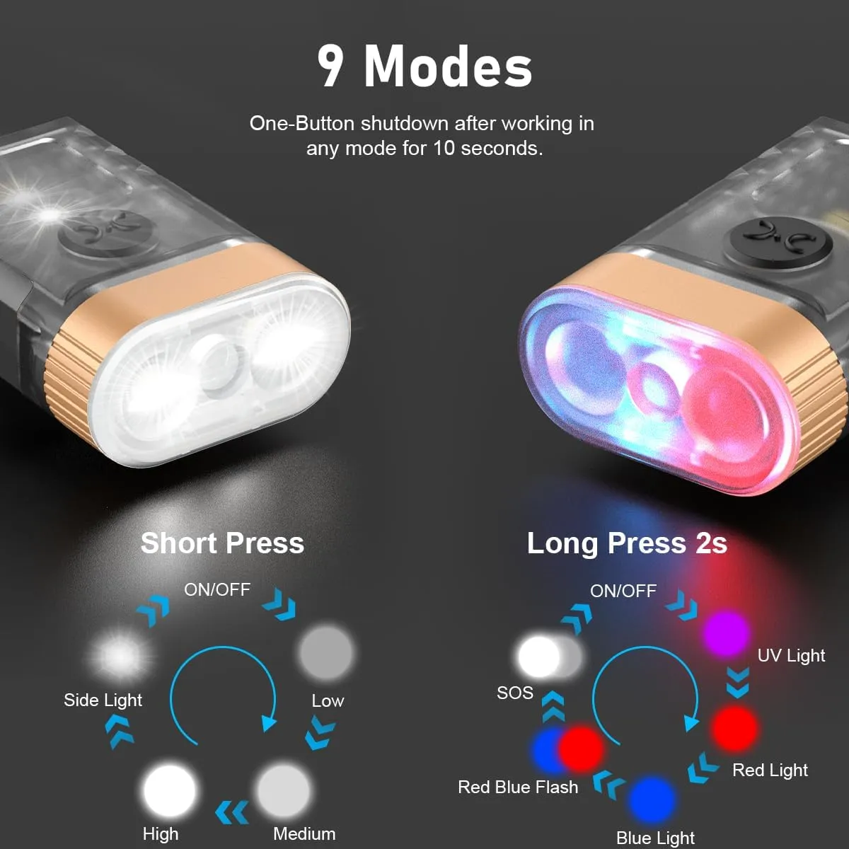 iToncs LED Small Powerful EDC Flashlight with Warm White Red Light,Bright USB C Rechargeable 9 Modes Mini Pocket Keychain Flash Light with Clip,IP5 Waterproof,365nm UV Black Light,Tail Magnet 4PC