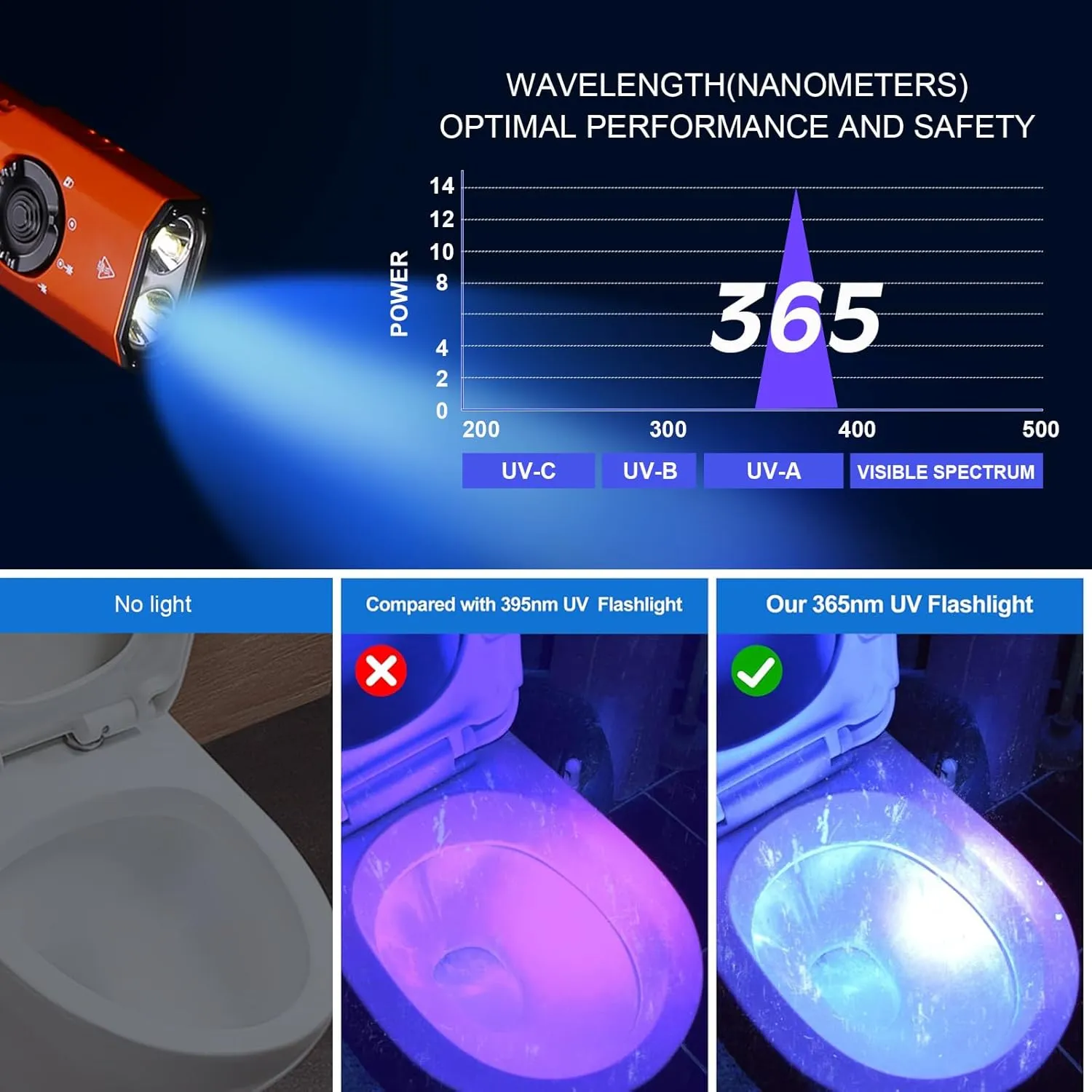 JETBeam E26 Pocket Flashlight,1800 Lumens USB C Rechargeable Flashlight,with Green Beam and 365nm Black Light UV Flashlight Combo,Triple Light Sources Perfect for Checking,Working,Home﻿
