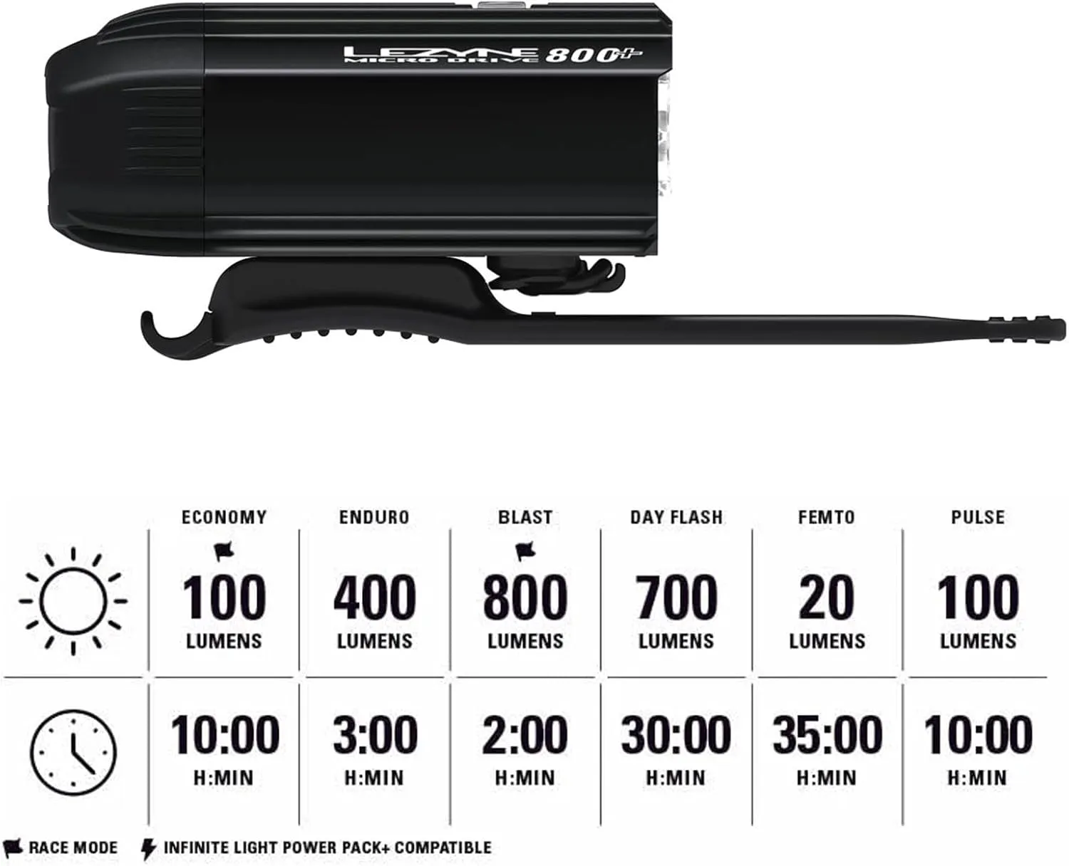 LEZYNE Micro Drive Bicycle USB Rechargeable IPX7 Waterproof White LED Front Light w/Multiple Solid & Flash Modes | Integrated Silicone Rubber Strap Mount - 800/600 Lumens Options