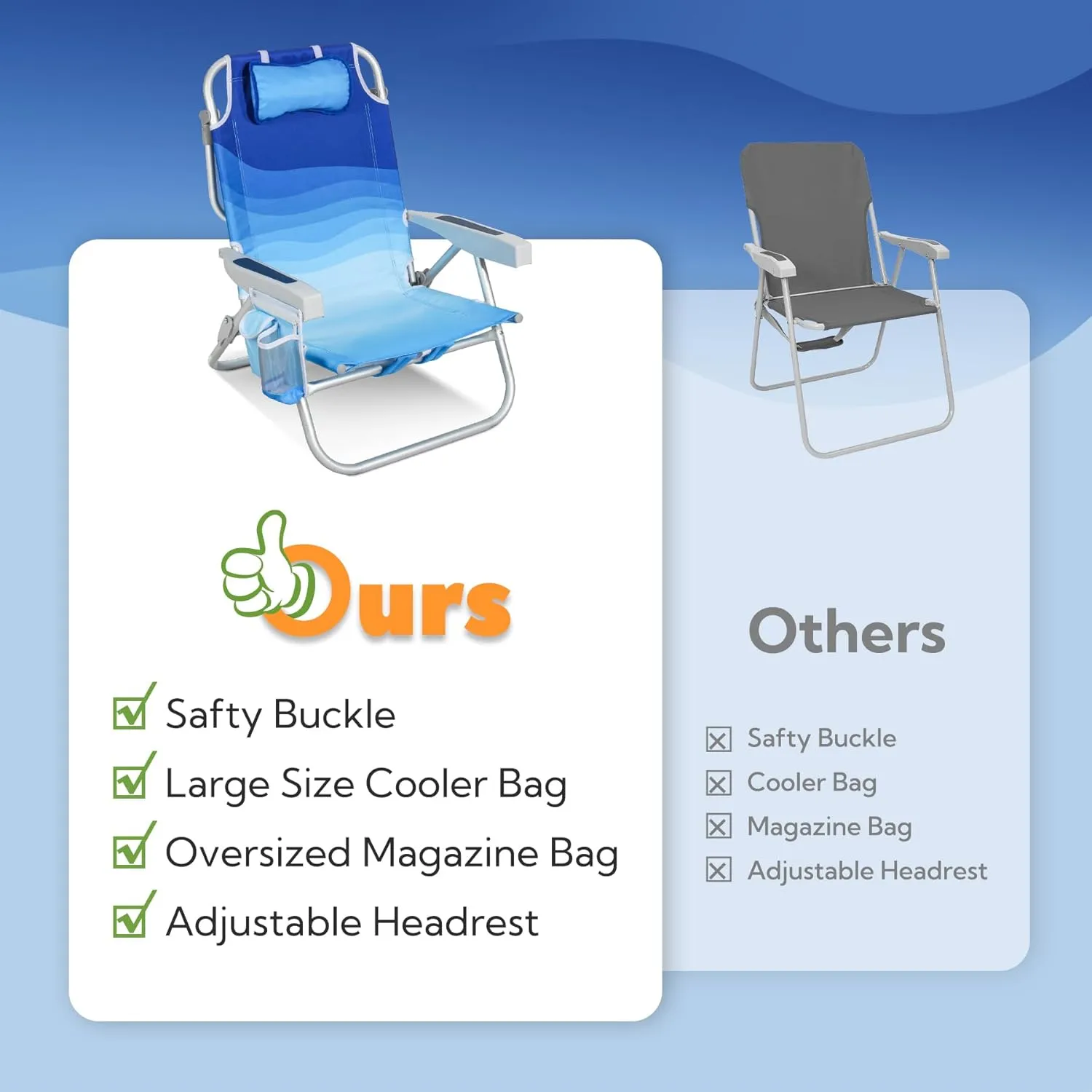 Low Beach Chairs for Adults - Reclining Beach Chair with Cup Holder & Large Insulated Cooler Bag, Backpack Portable Sand Chair Support 300LBS, Wave Blue