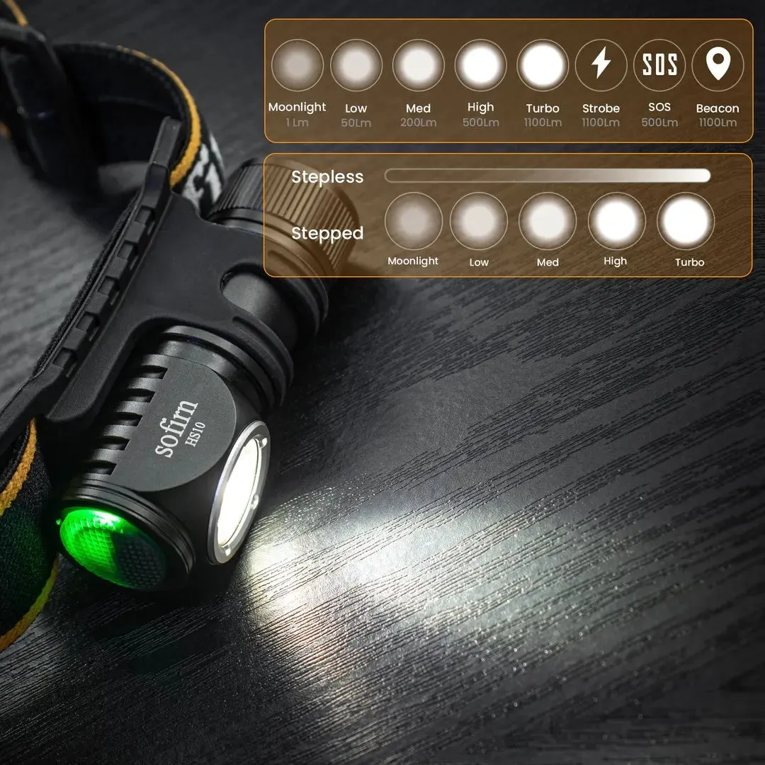 Mini USB-C Rechargeable Headlamp 1100lm 90 CRI Angle Flashlight with TIR Optics and Magnetic Tail