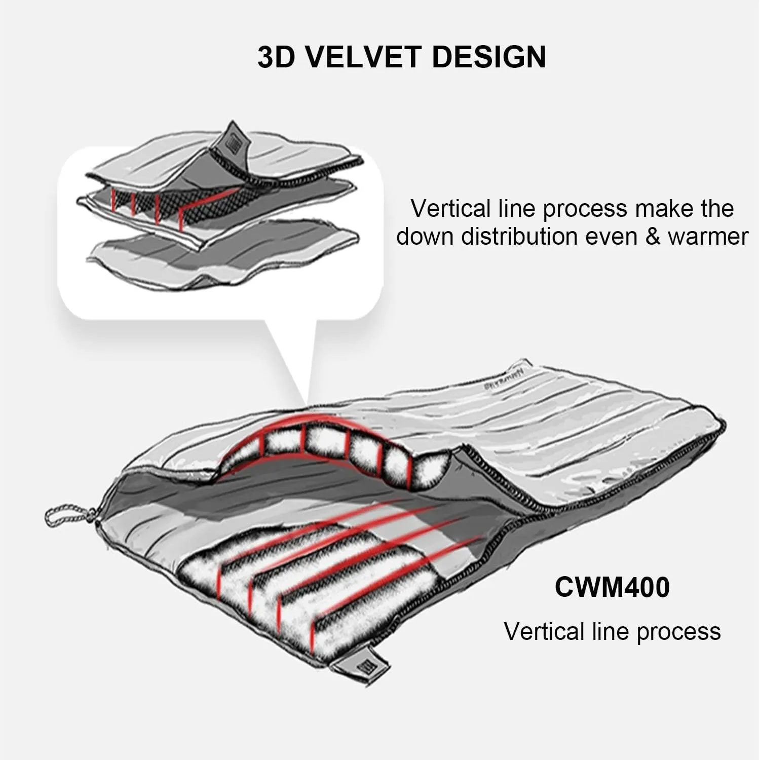 Naturehike Down Sleeping Bag 650 Fill Power Lightweight Compact for Backpacking Camping Hiking Traveling with Compression Sack