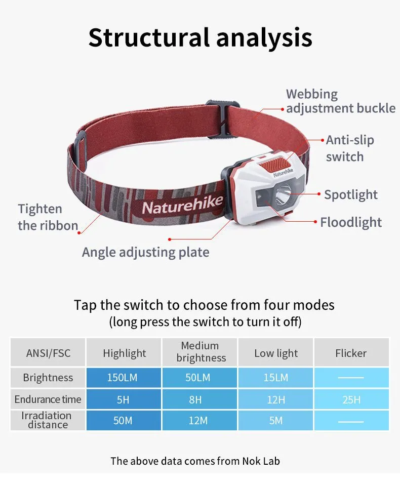 Naturehike Light Rechargeable Headlights