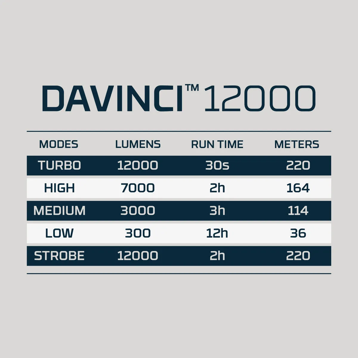 NEBO Davinci 12000 Mag Dial Flashlight