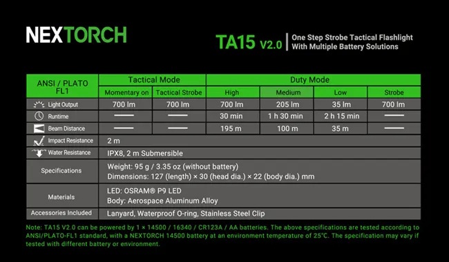 Nextorch TA15 V2.0 Tactical Flashlight