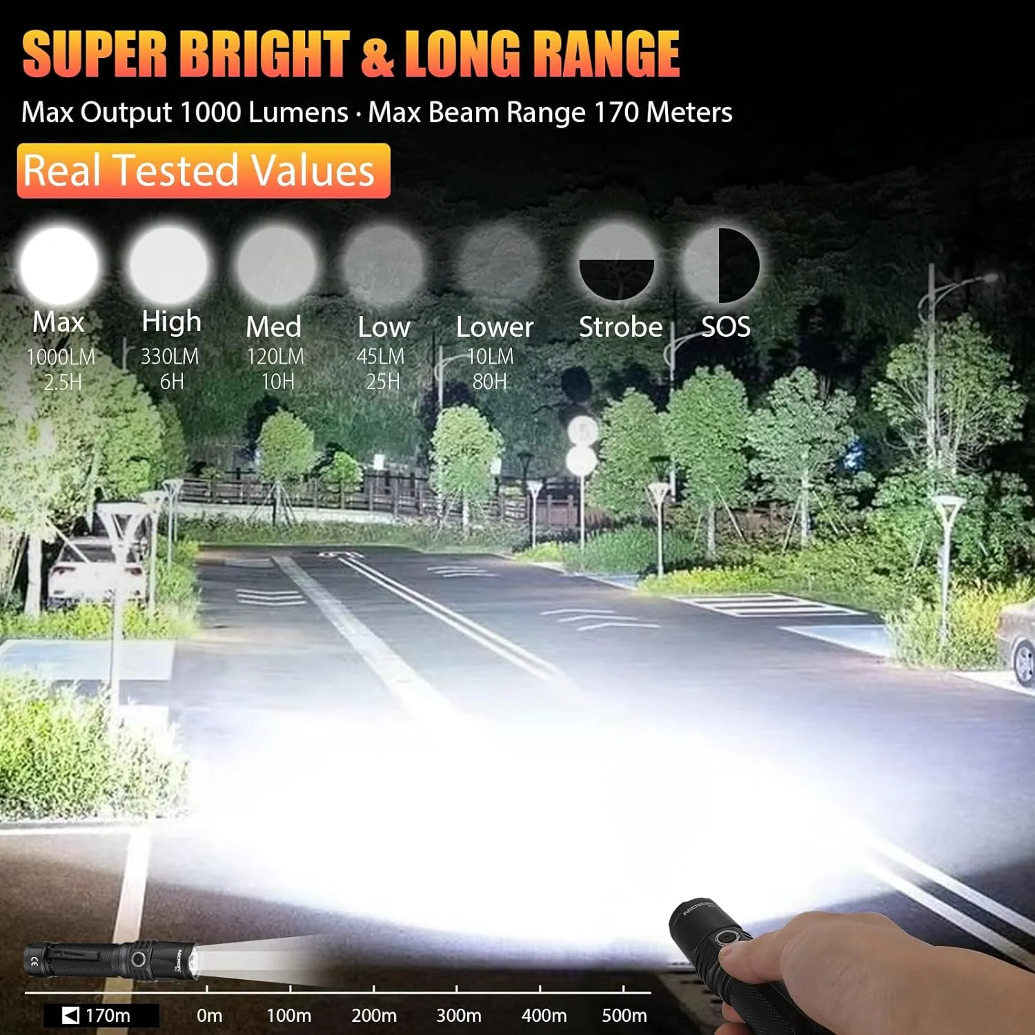 NICRON 1000 Lumens Rechargeable Tactical Flashlight: Led Flashlight Small, Bright, Powerful for Camping, Charged with Type C Cable