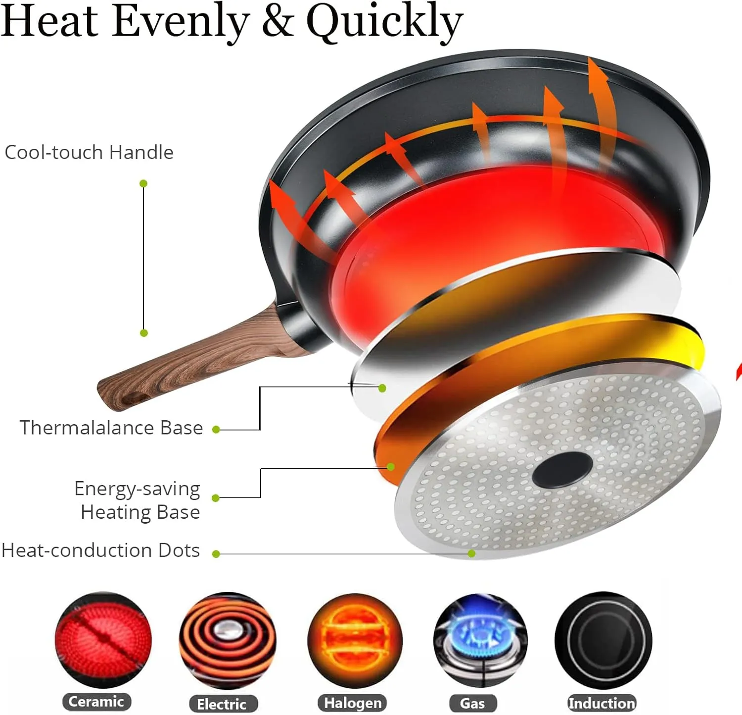 Nonstick Frying Pan Skillet with Lid, 12 in No Stick PFOA-Free Granite Coating Chef's Pan, Large 30 cm Cooking Pans for Family, Gift Cookware Pan Set for Gas Stove, Induction Top